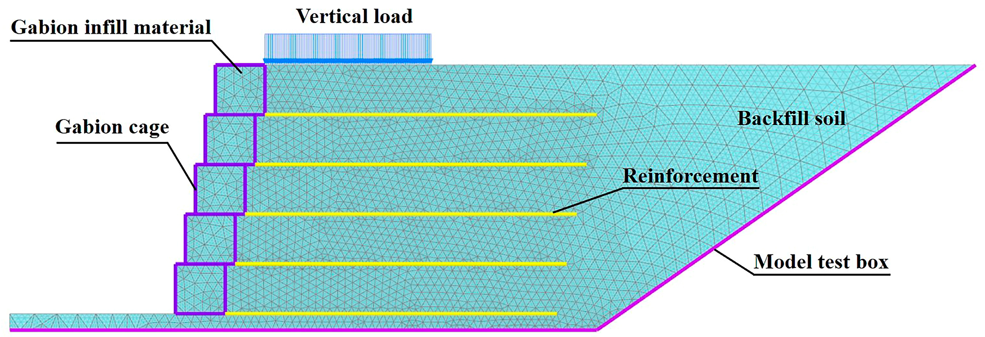 Study on the Influence of Rainfall Patterns on the Stability of ...