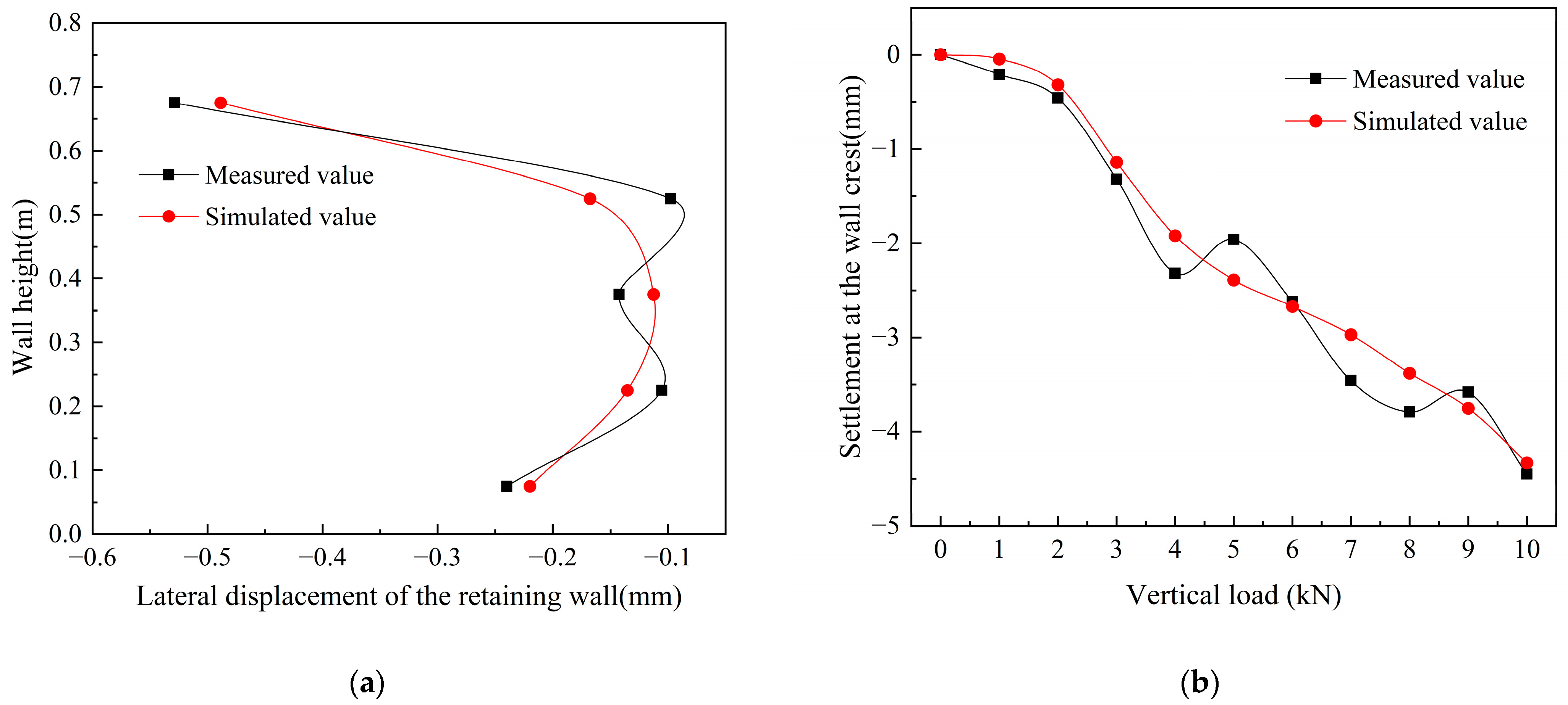 Study on the Influence of Rainfall Patterns on the Stability of ...