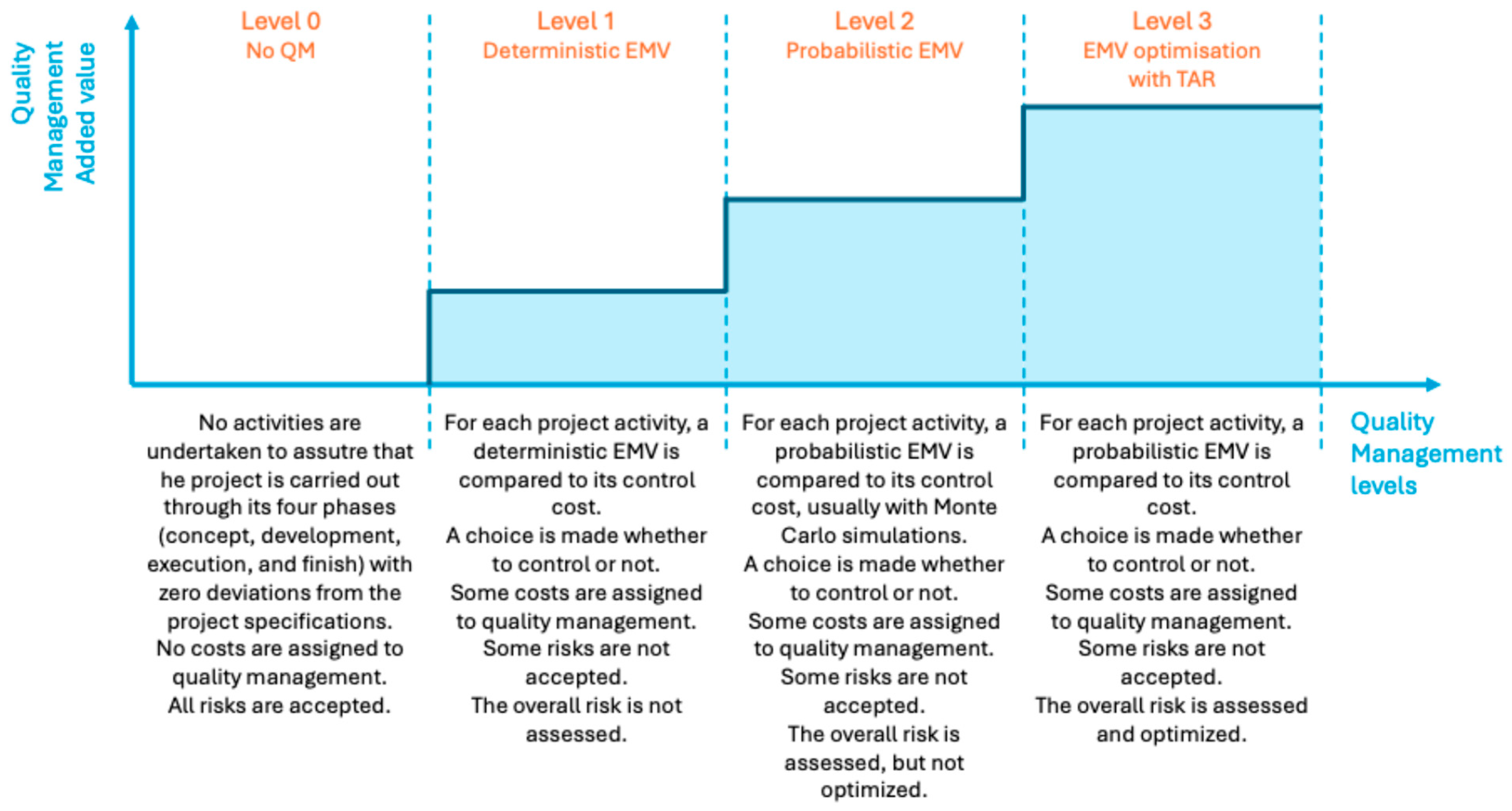 Dynamic Quality Framework A Data-Driven Optimization Framework for Project Quality Management in ...