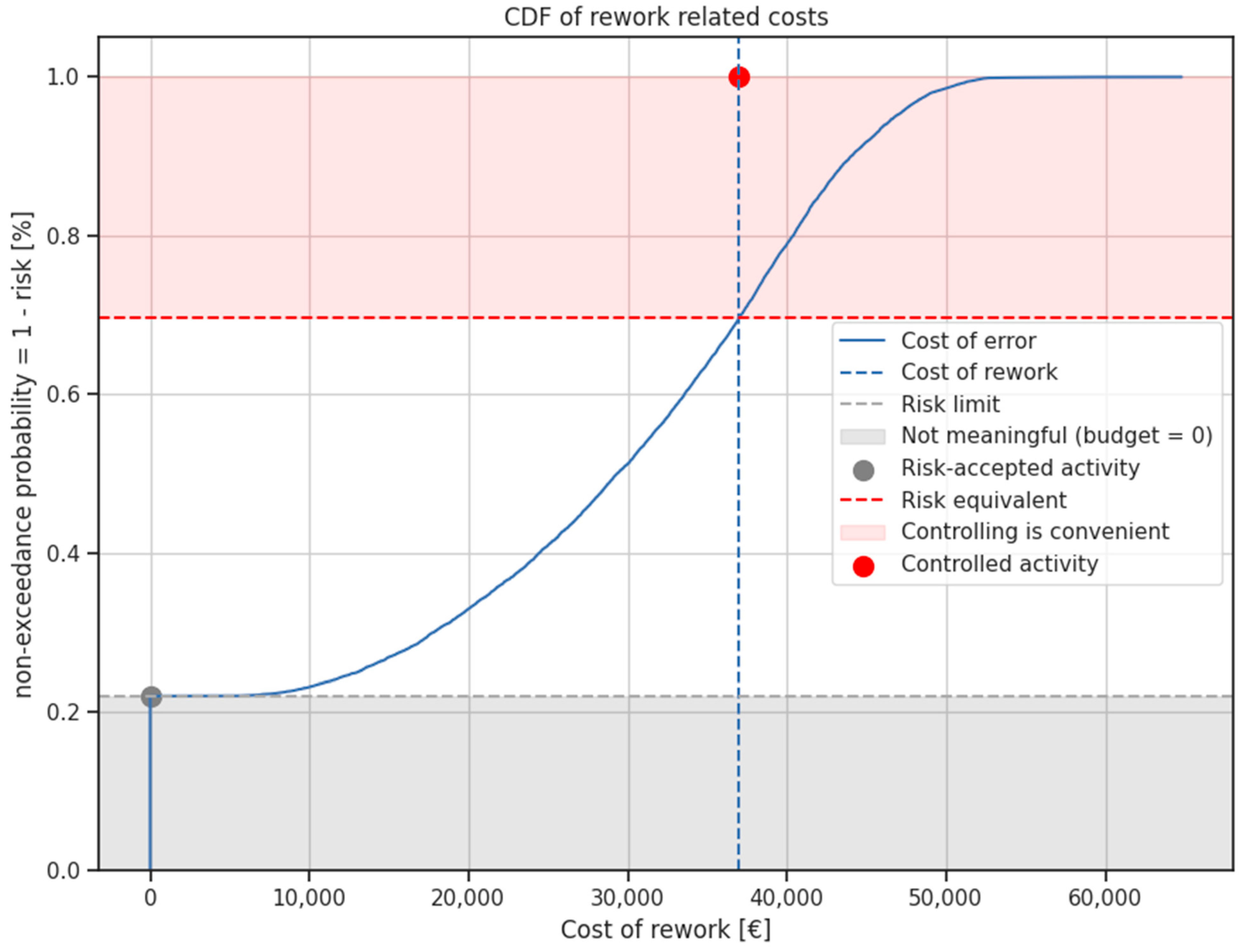 Project Optionality Graph A Data-Driven Optimization Framework for Project Quality Management in ...