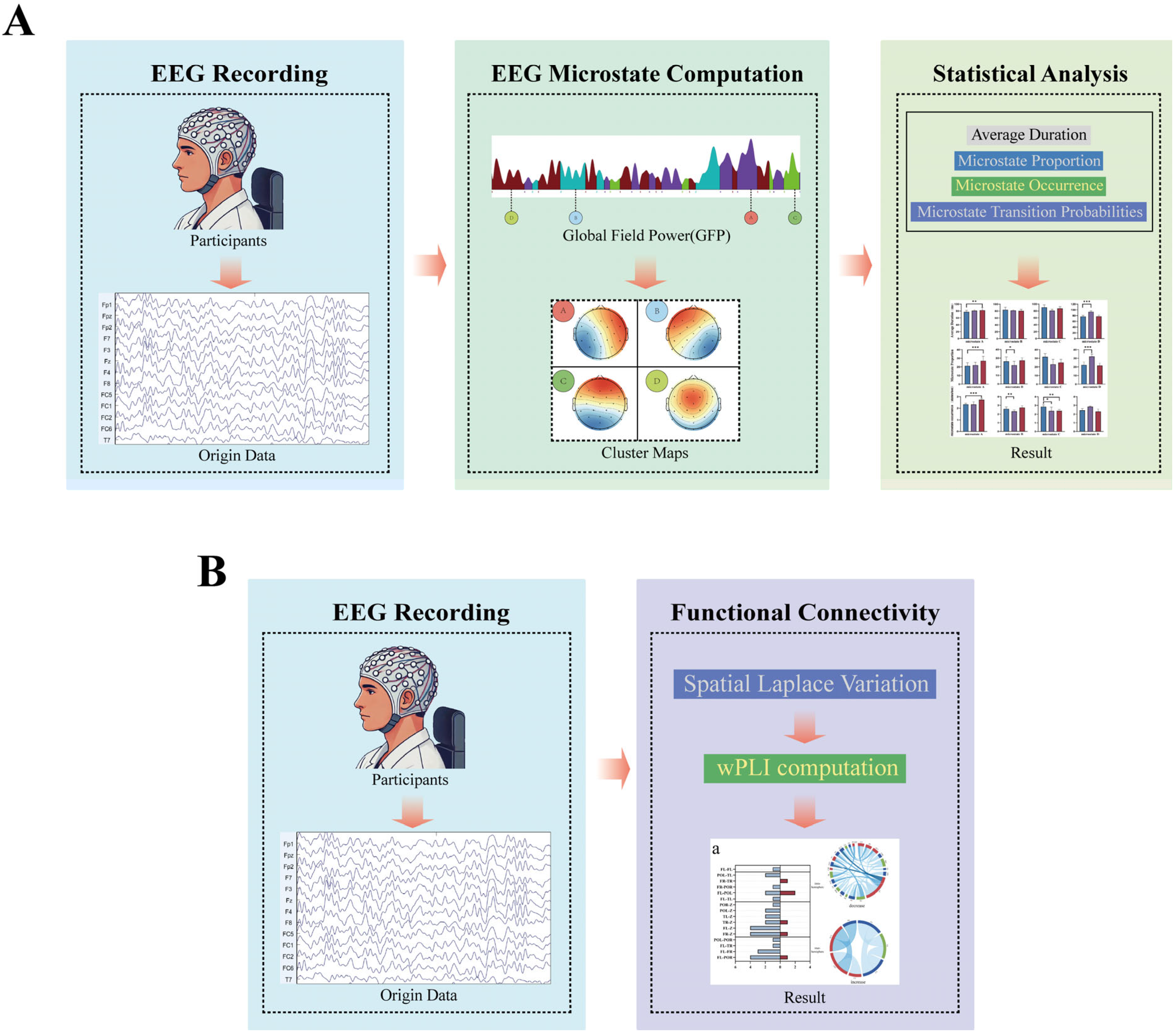 Aroma Olfactory Intervention: Enhancing Stress Recovery via Brain ...