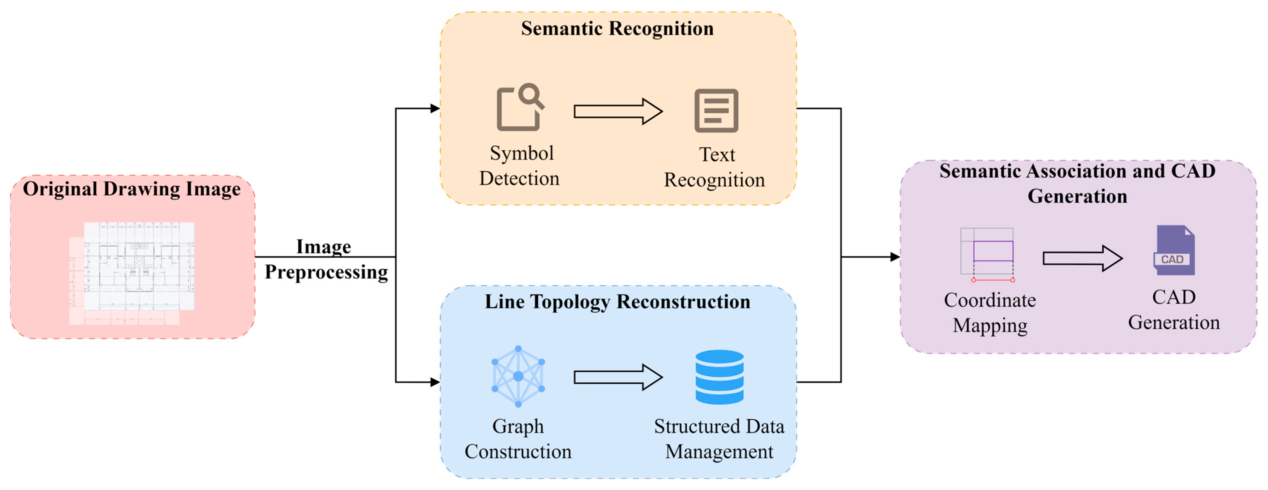 A Hybrid Deep Learning and Rule-Based Method for Architectural Drawing ...