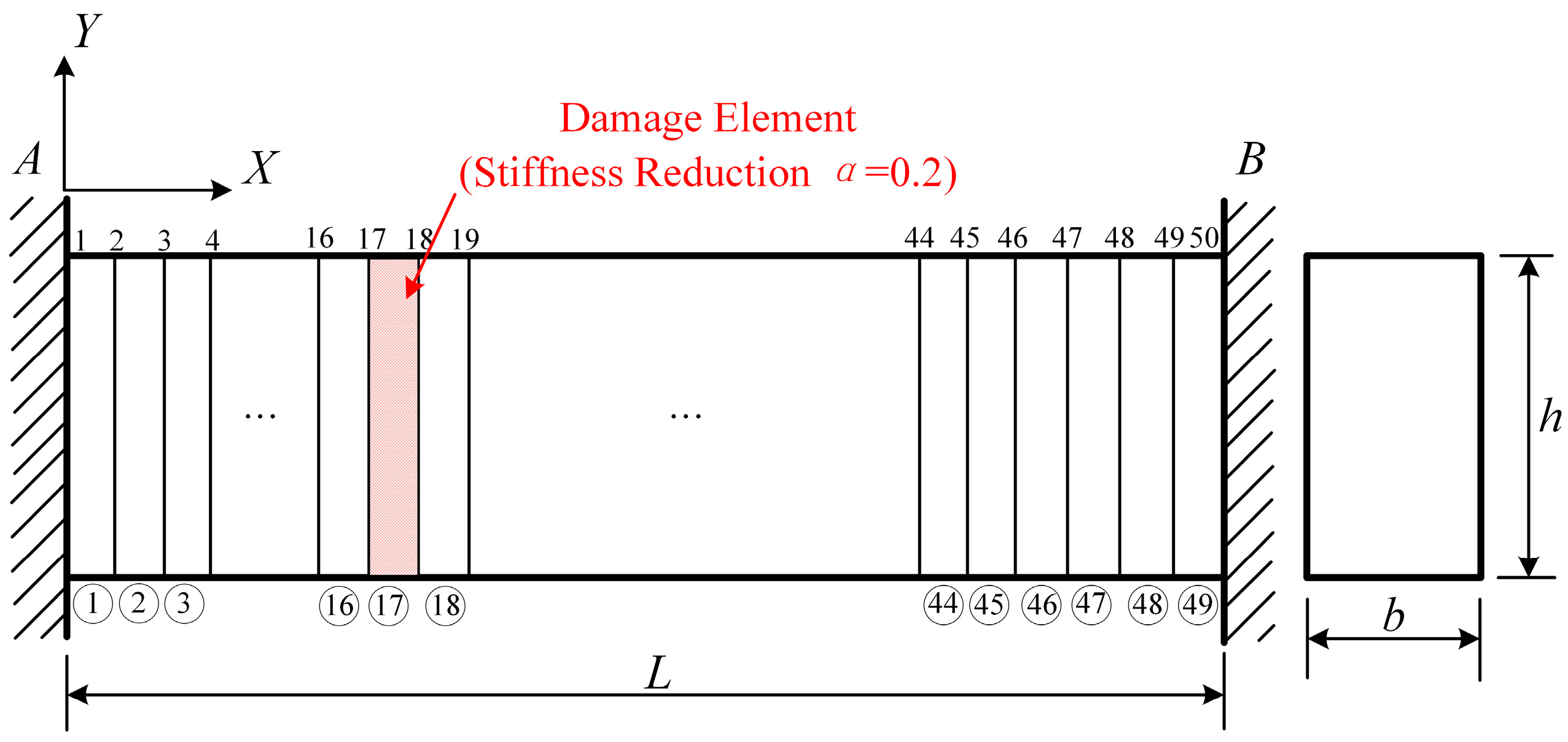 Two-Stage Damage Identification in Beam Structures Using Residual-Based ...
