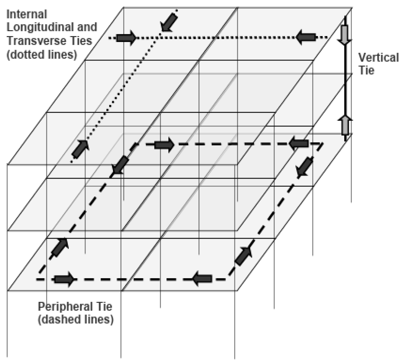 Progressive-Collapse Robustness Assessment of Existing Reinforced ...