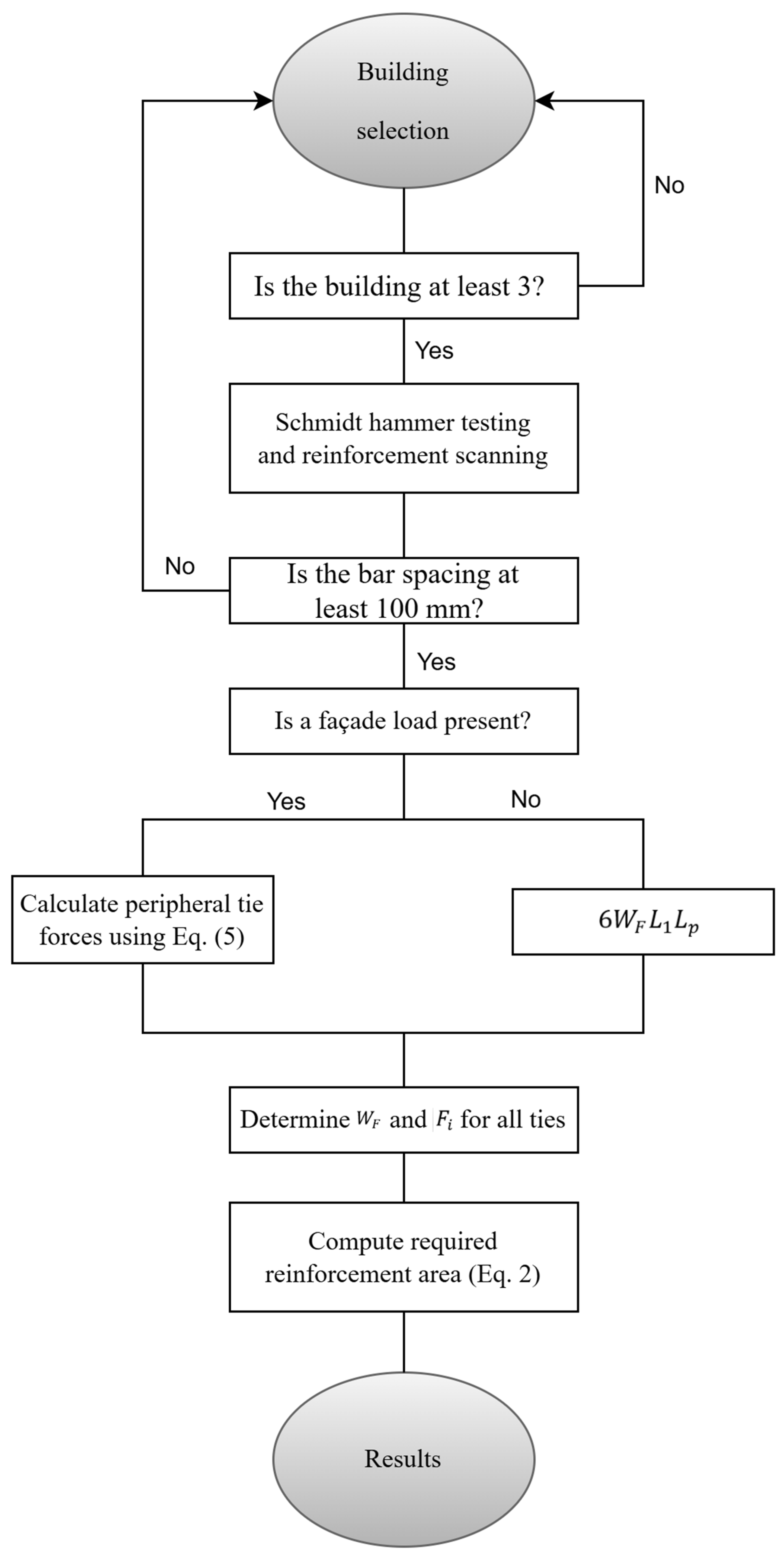 Progressive-Collapse Robustness Assessment of Existing Reinforced ...