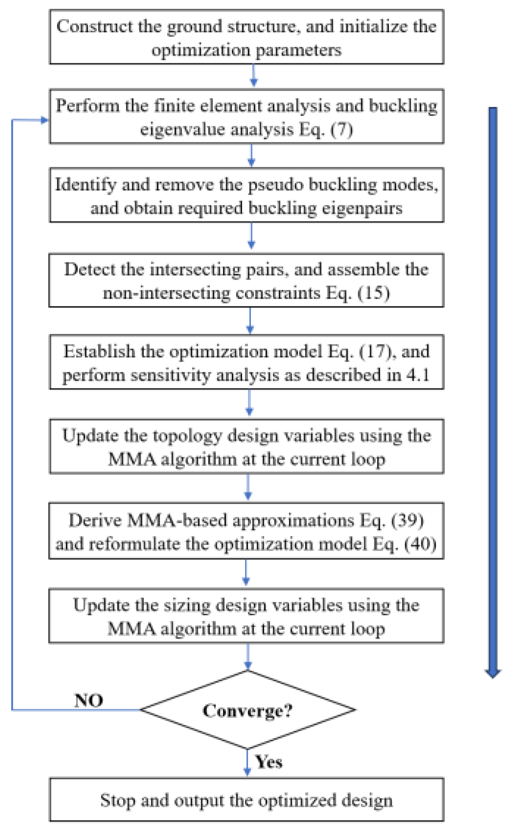 Integrated Topology and Sizing Optimization of Frame Structure with ...