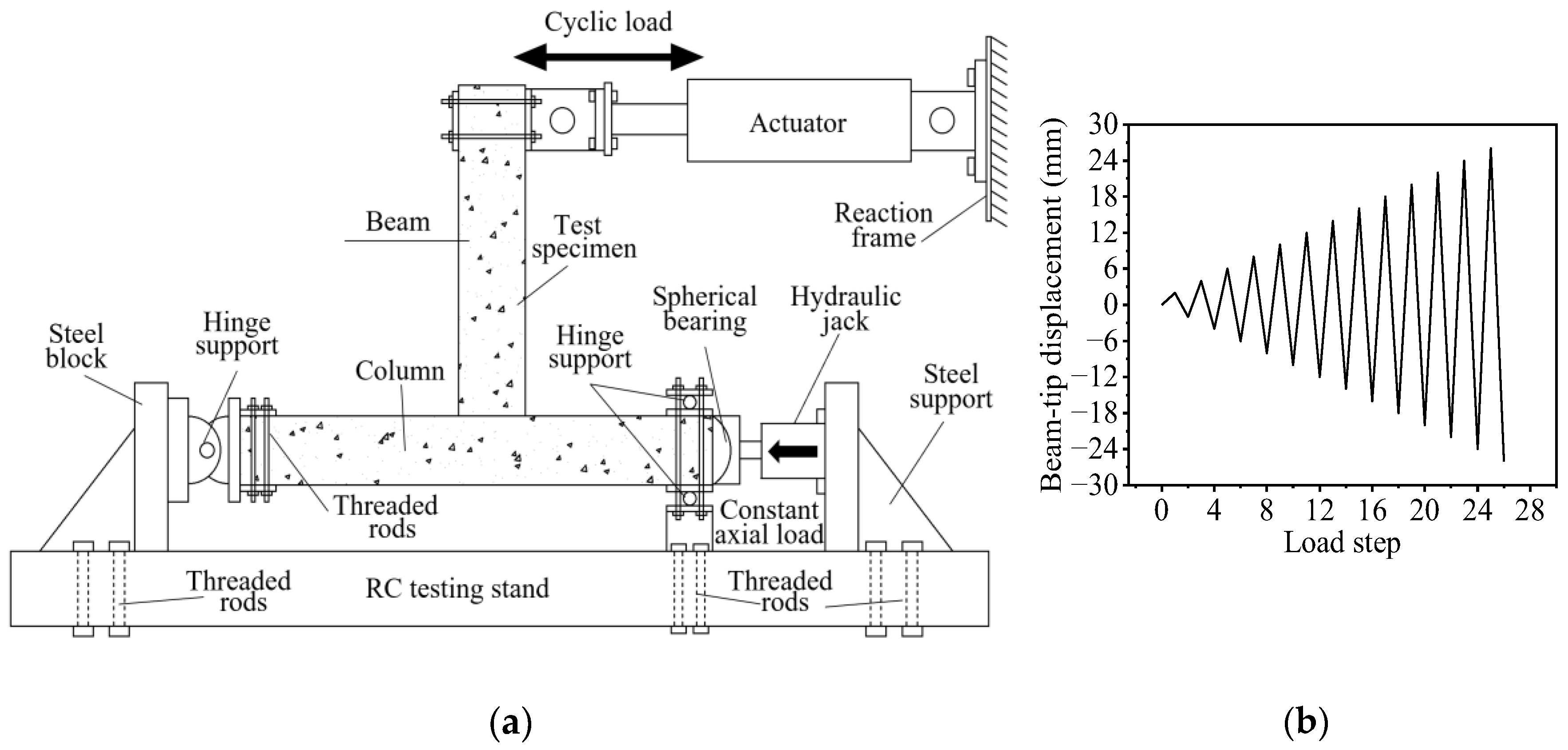 Investigation on Seismic Performance of RC Beam–Column Joints ...
