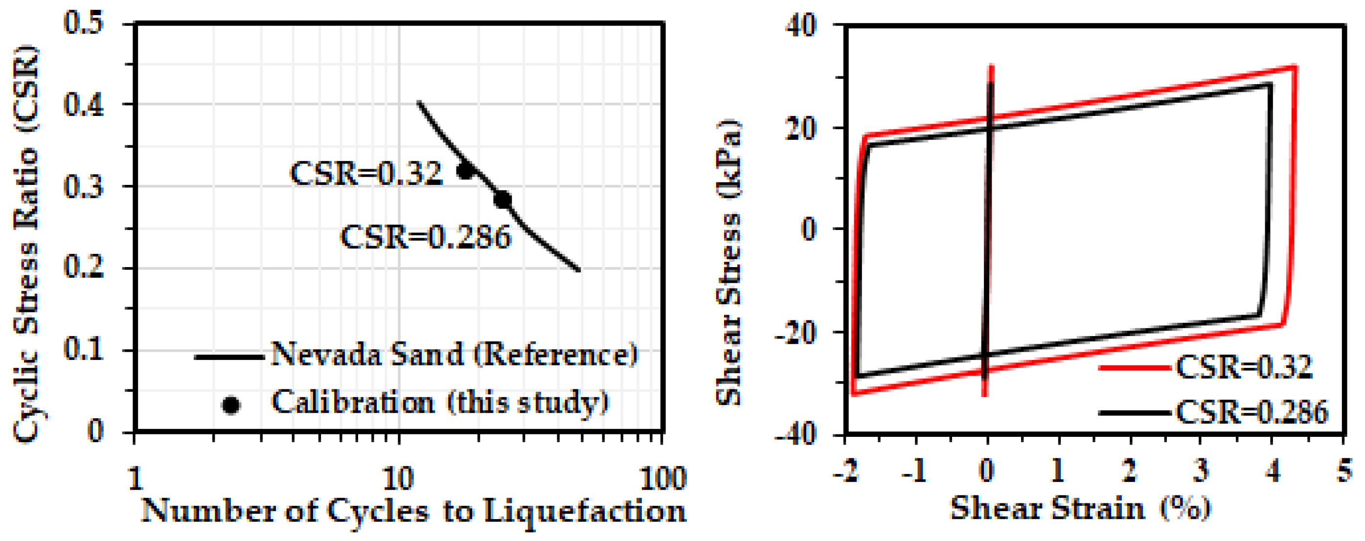Seismic Response of an Irregular Pile-Supported Building on Liquefiable ...