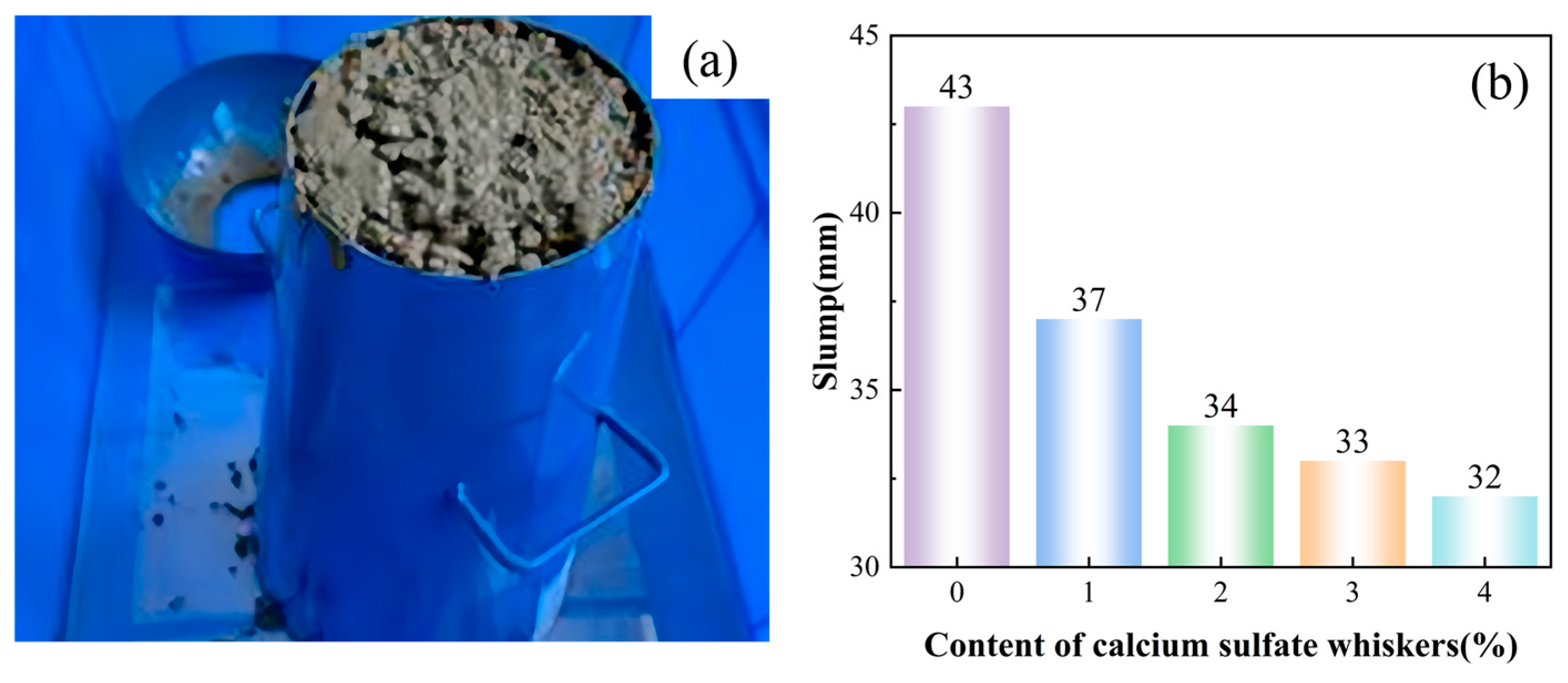 The Enhancement Mechanism of Calcium Sulfate Whiskers on the Mechanical ...
