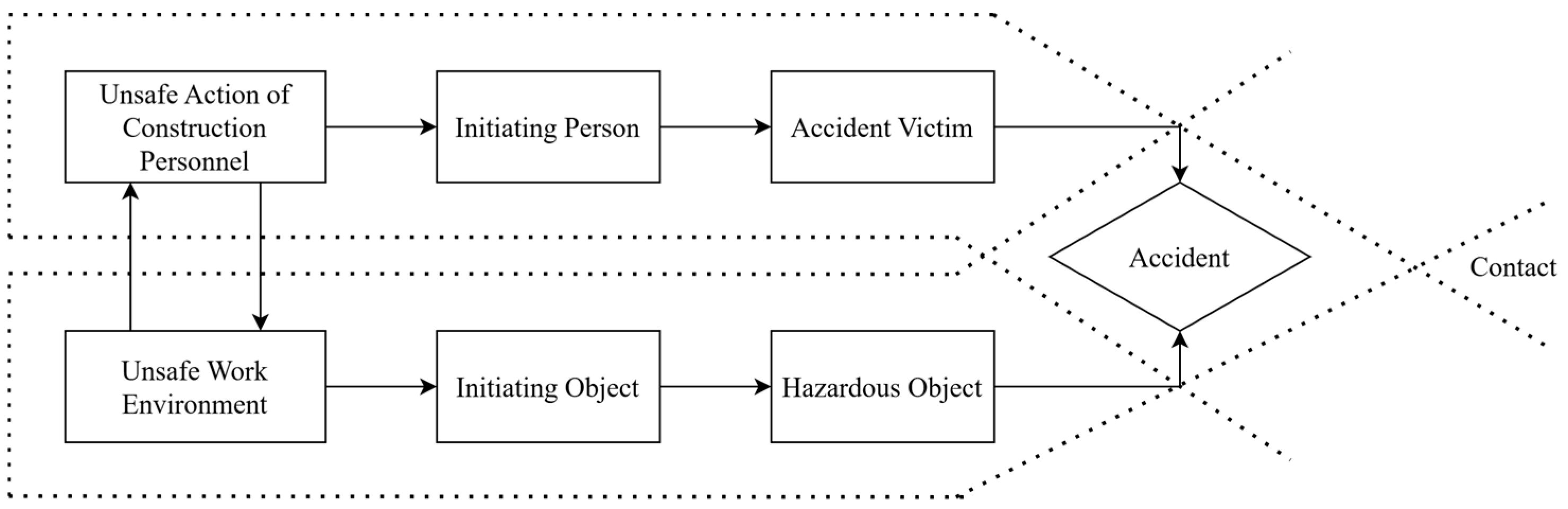 A Multi-Source Data Fusion-Based Method for Safety Monitoring of ...