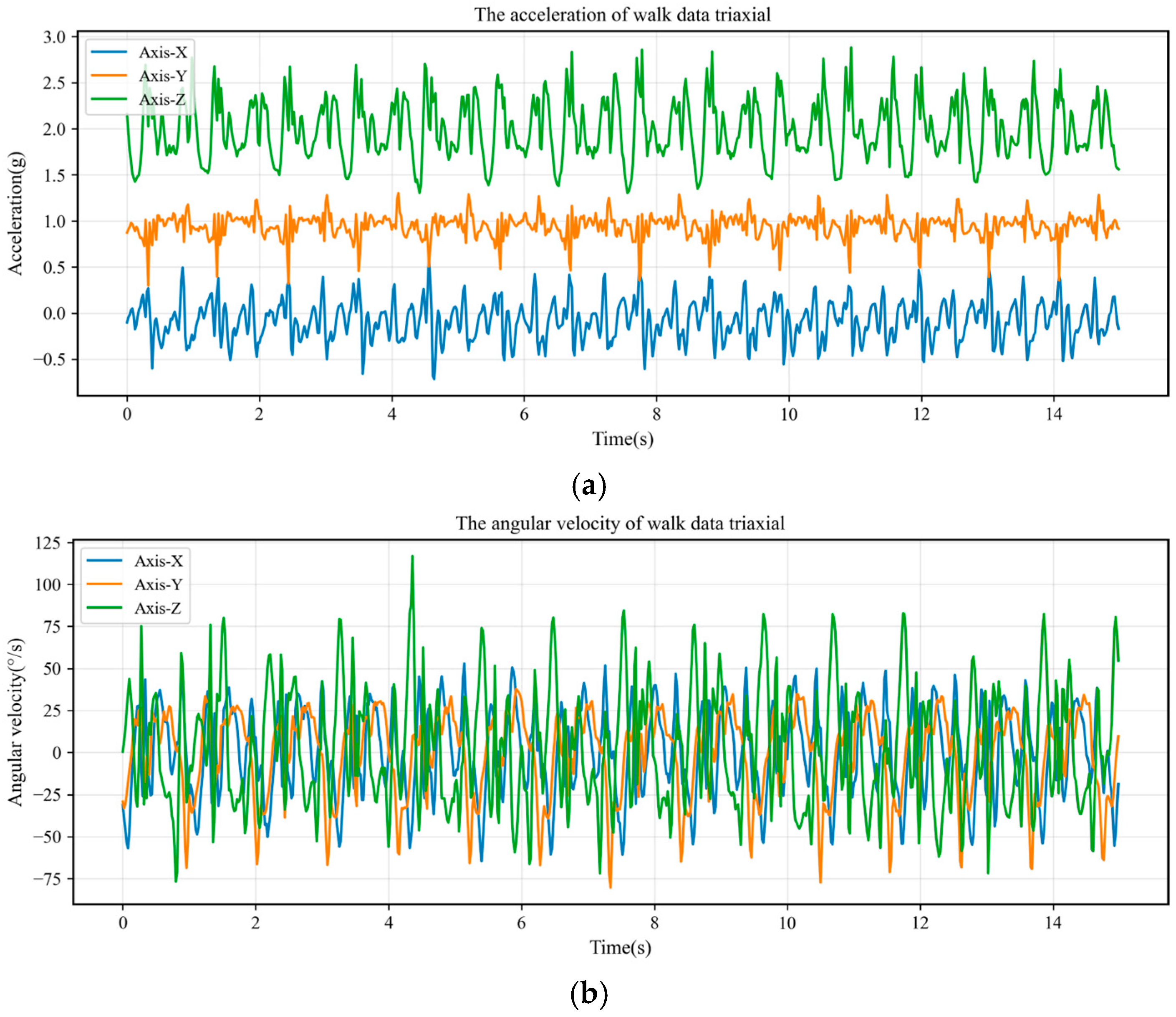 A Multi-Source Data Fusion-Based Method for Safety Monitoring of ...