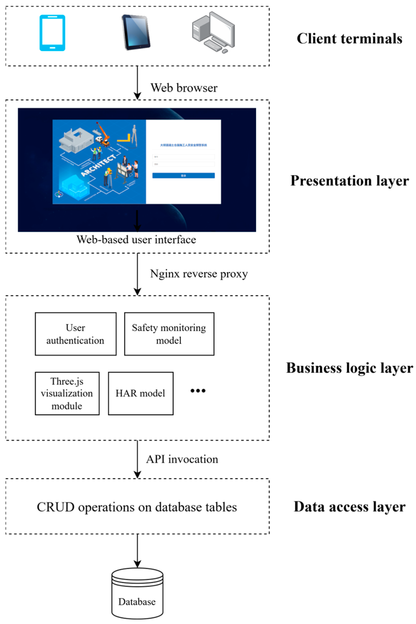 A Multi-Source Data Fusion-Based Method for Safety Monitoring of ...