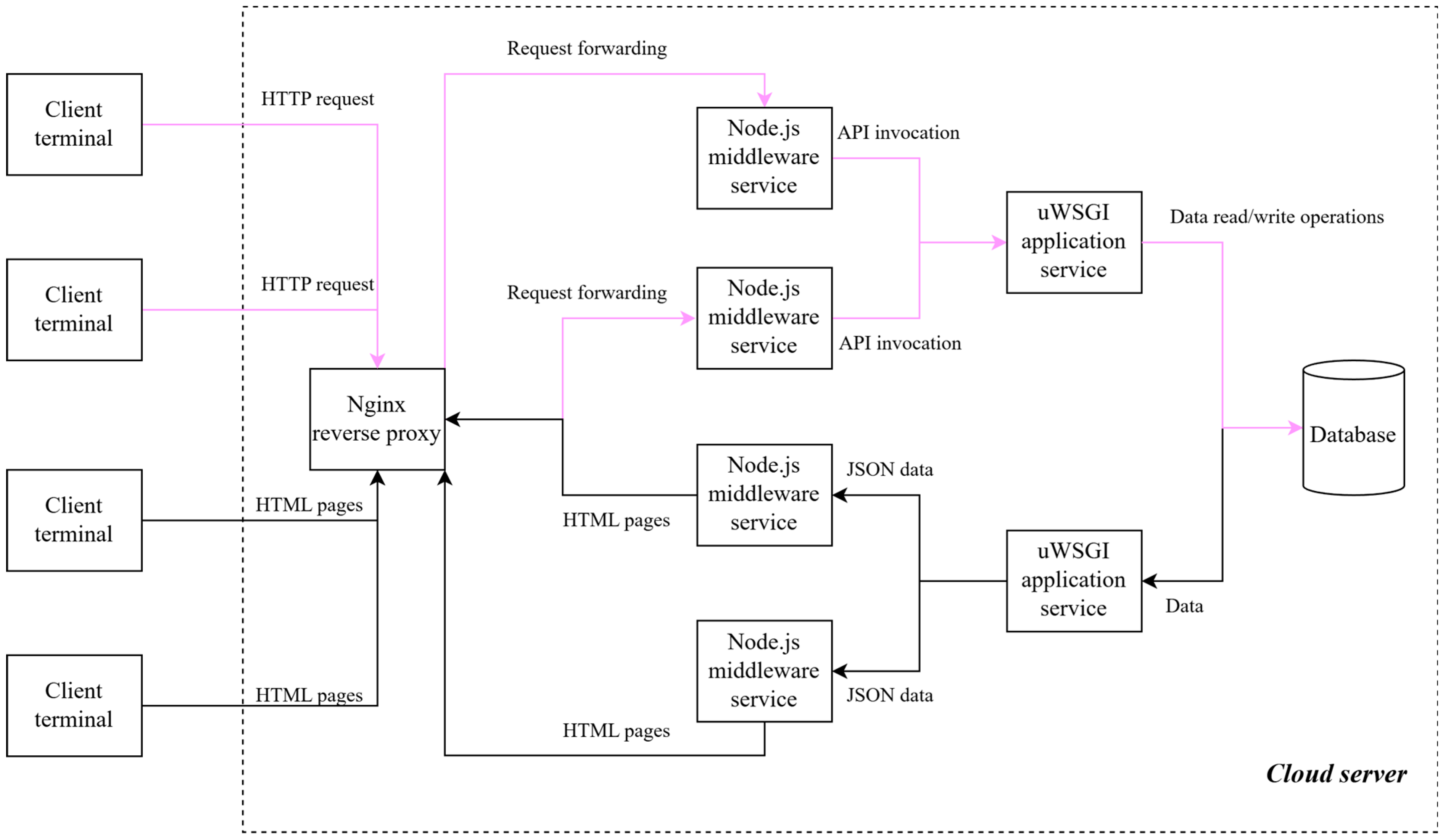 A Multi-Source Data Fusion-Based Method for Safety Monitoring of ...