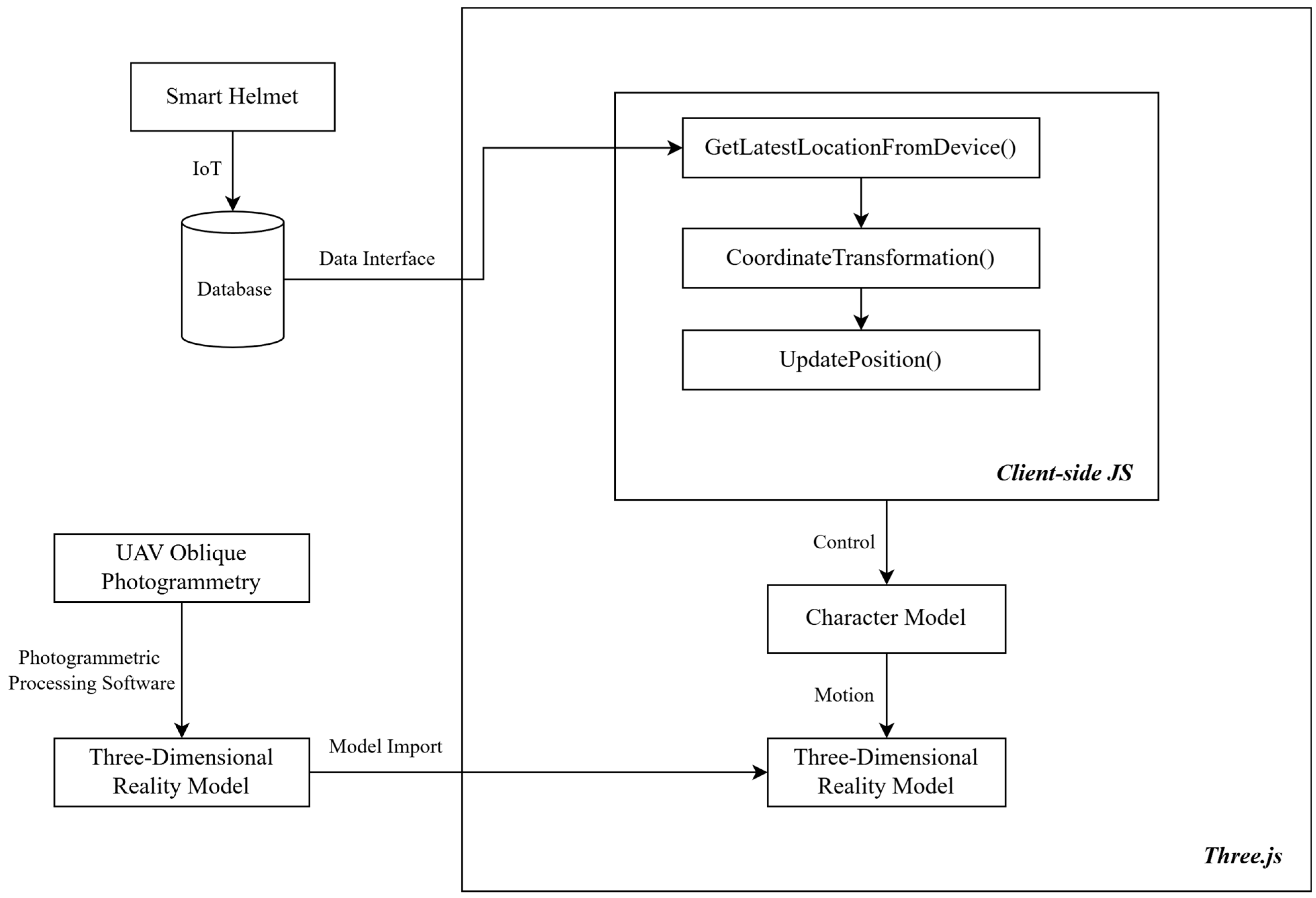 A Multi-Source Data Fusion-Based Method for Safety Monitoring of ...