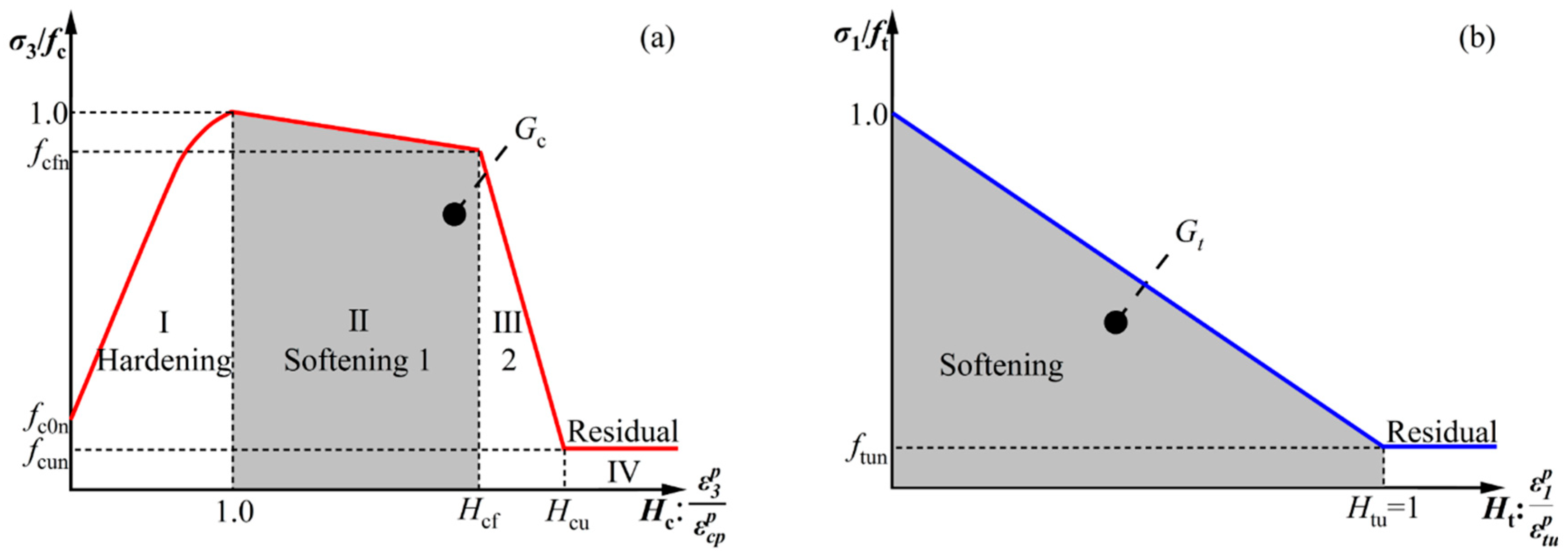 Bearing Mechanism and Failure Evolution of Squeezed Branch Pile ...