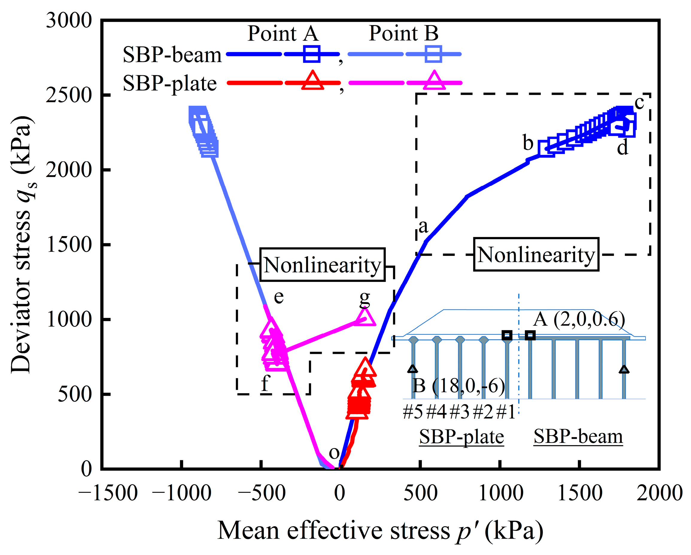 Bearing Mechanism and Failure Evolution of Squeezed Branch Pile ...