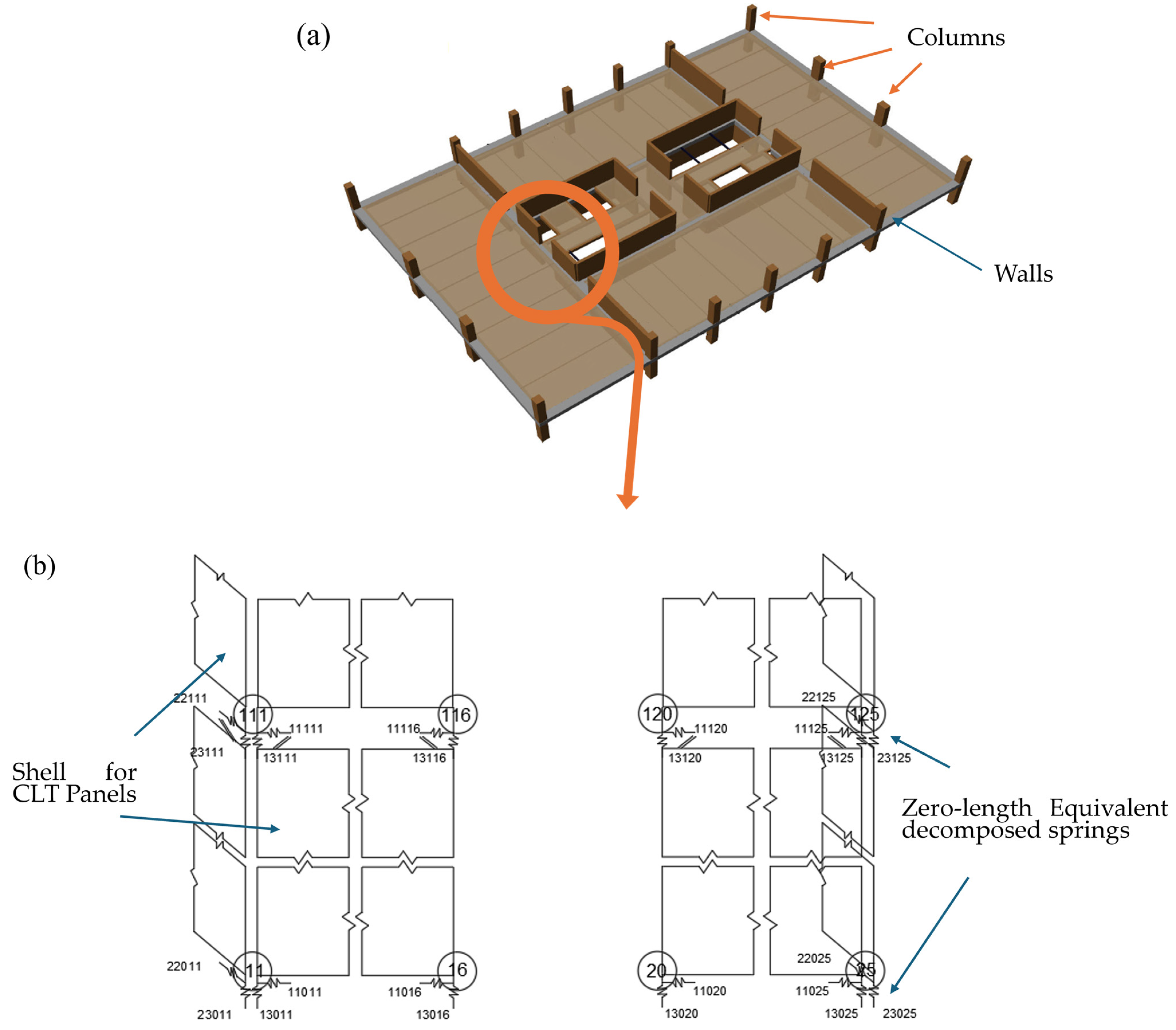 Structural Dynamic Response Assessment of CLT Wall Structure Systems in ...