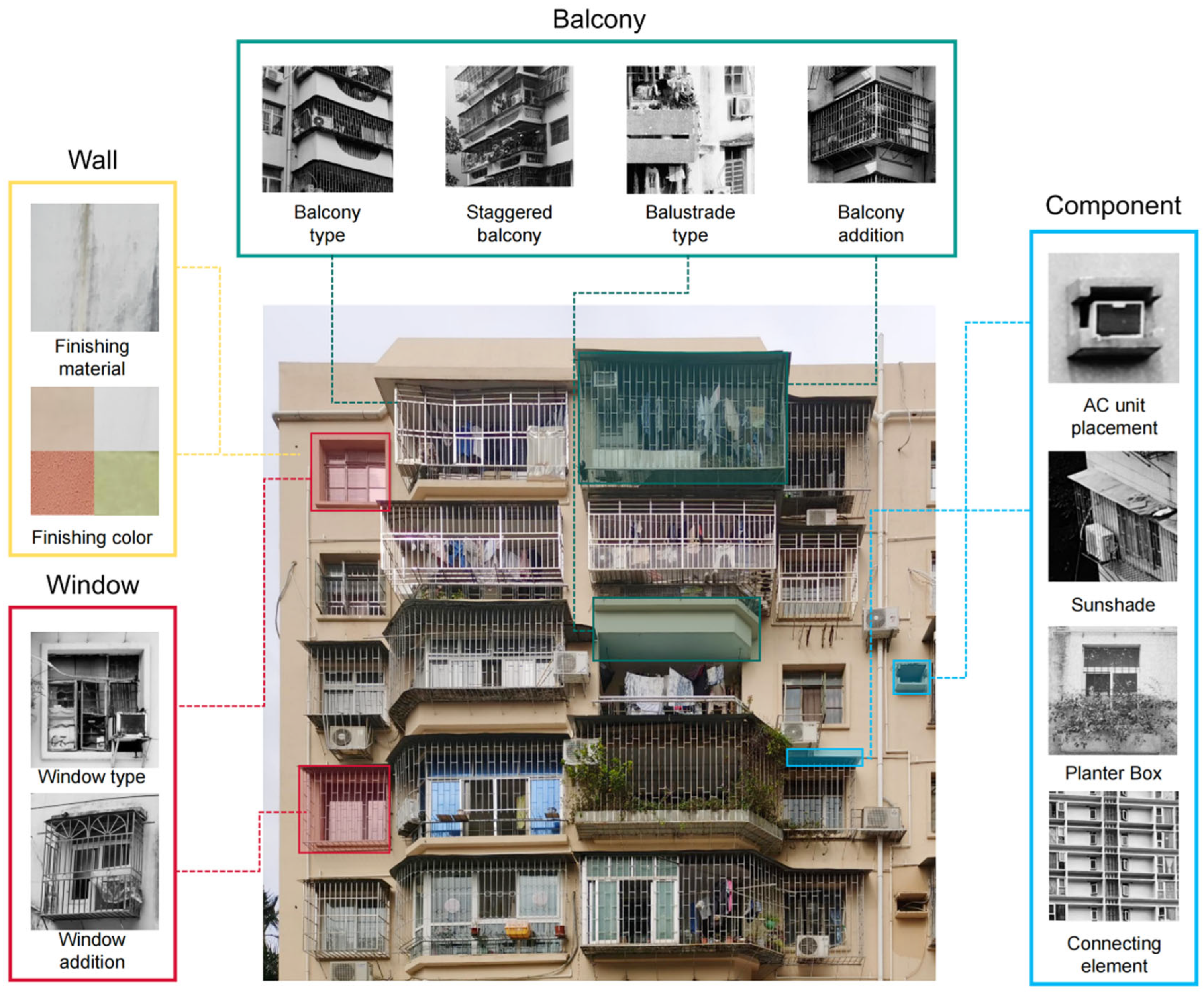 Average Building Design Evolution of Residential Facade Design and Its Influencing Factors in ...