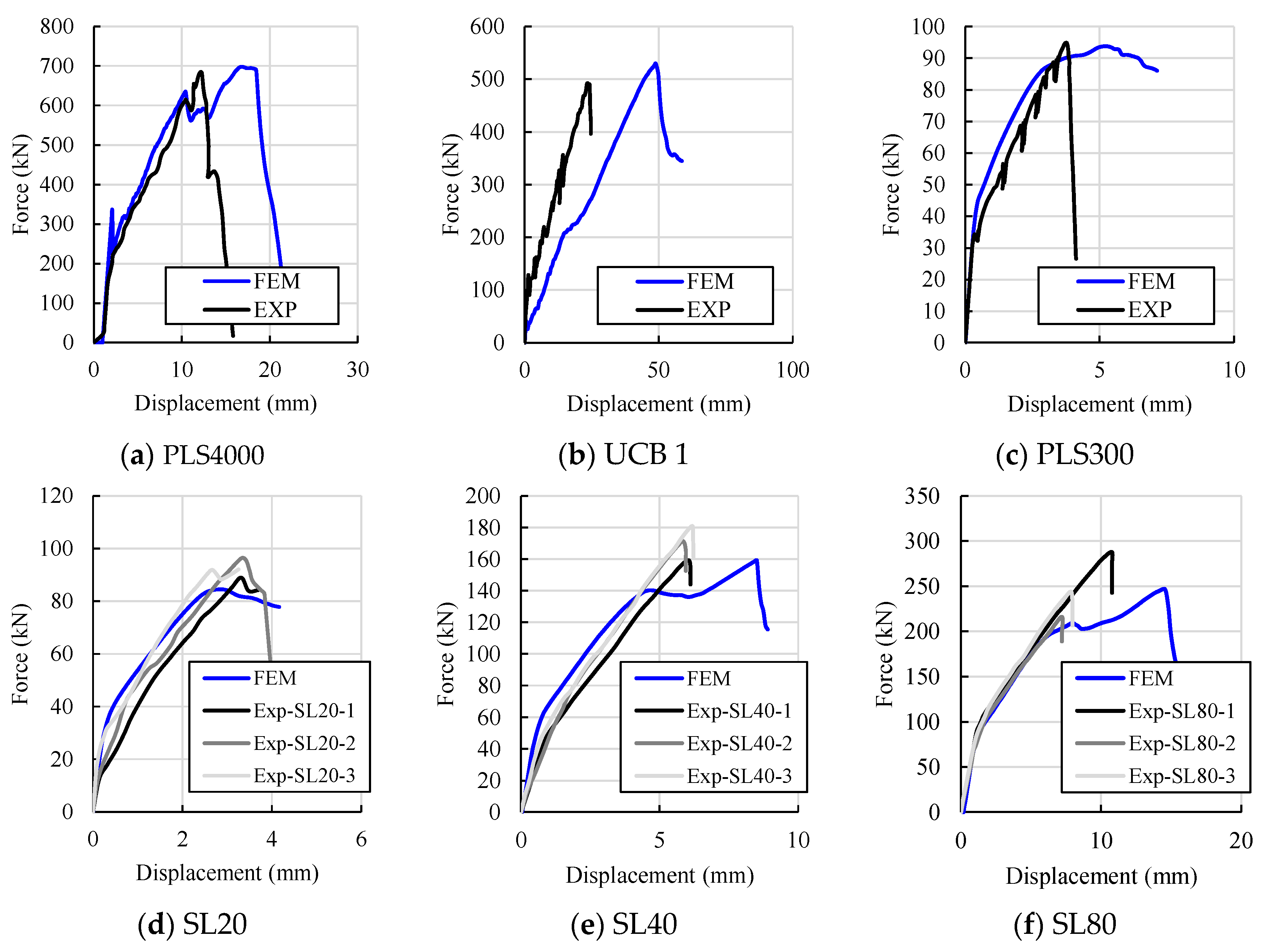 Size Effect of Slender and Thick Reinforced Concrete Members Without ...