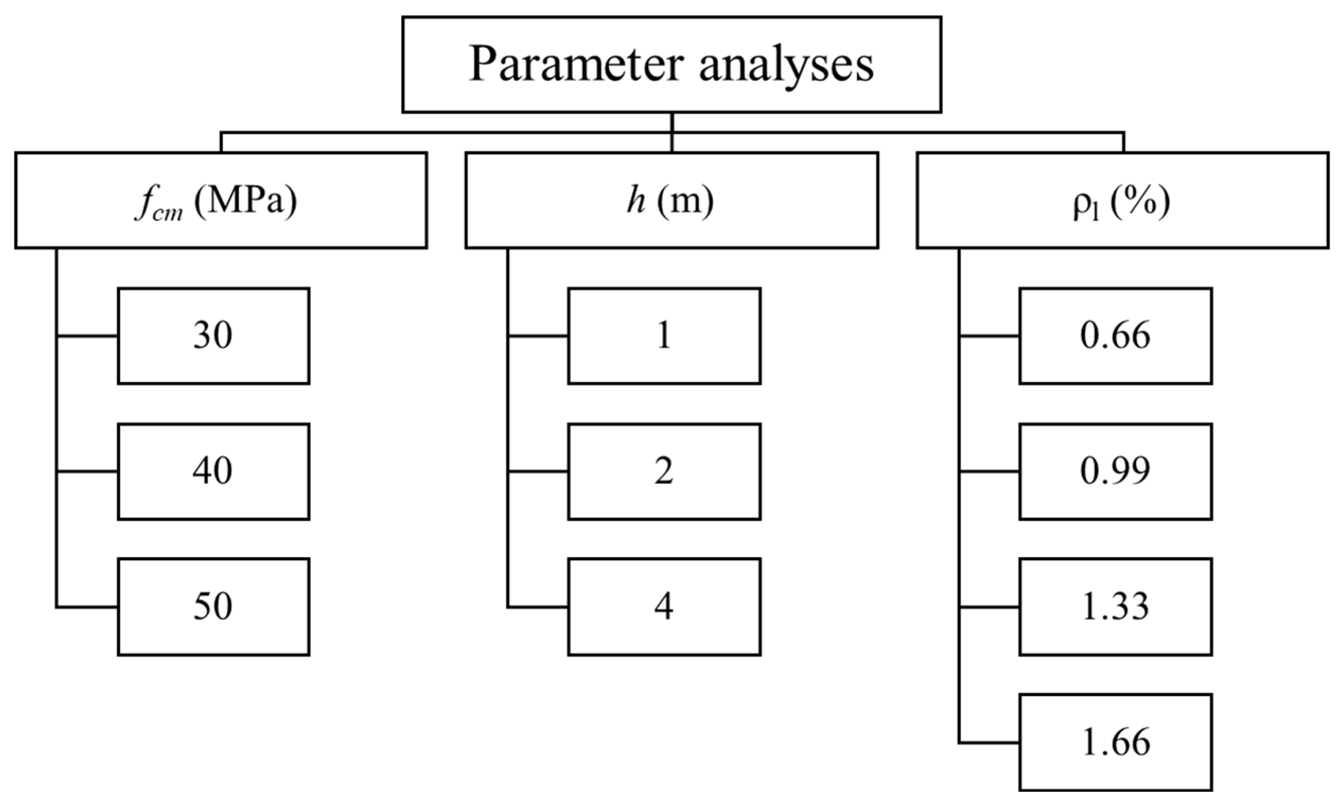 Size Effect of Slender and Thick Reinforced Concrete Members Without ...