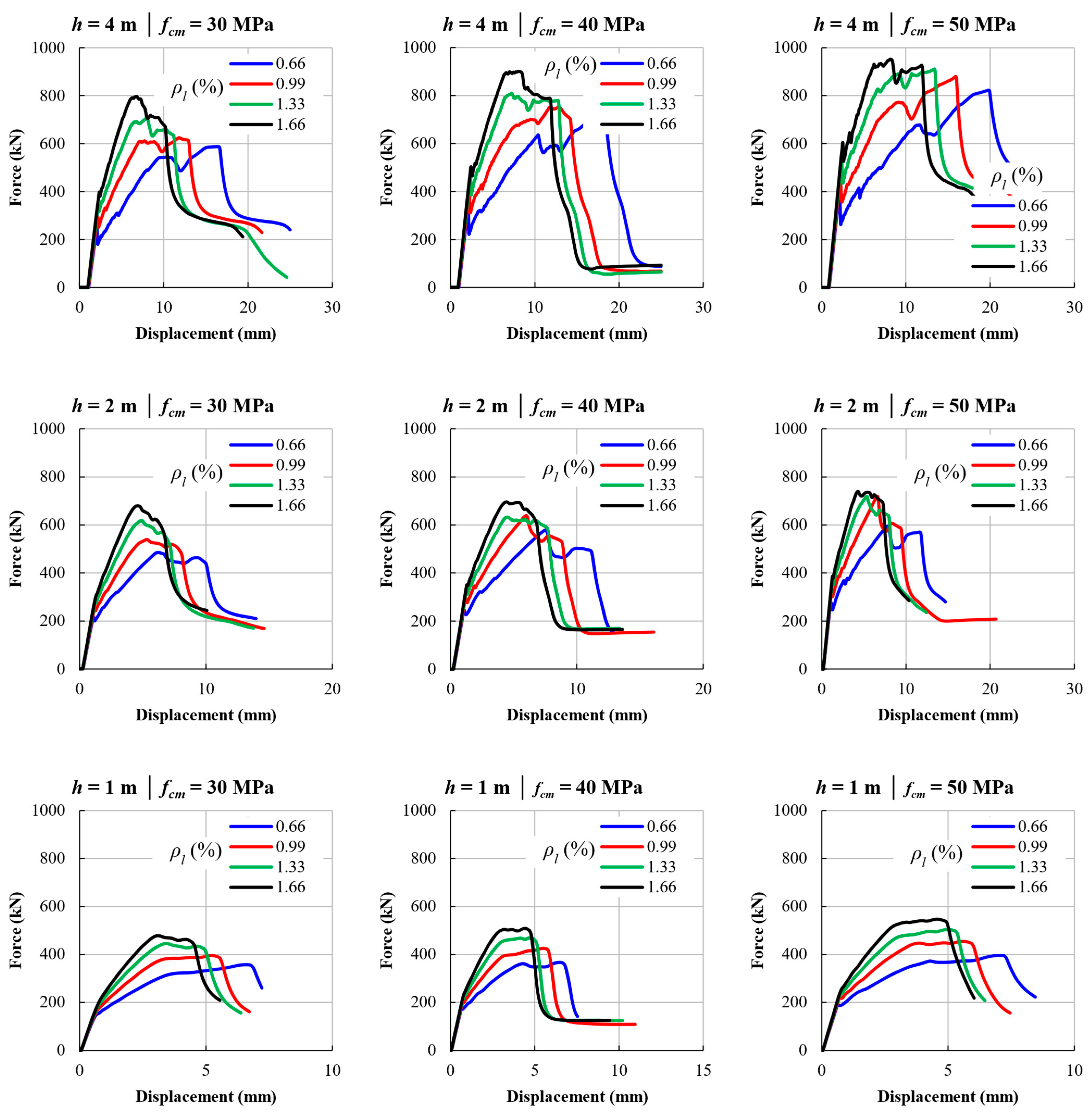 Size Effect of Slender and Thick Reinforced Concrete Members Without ...