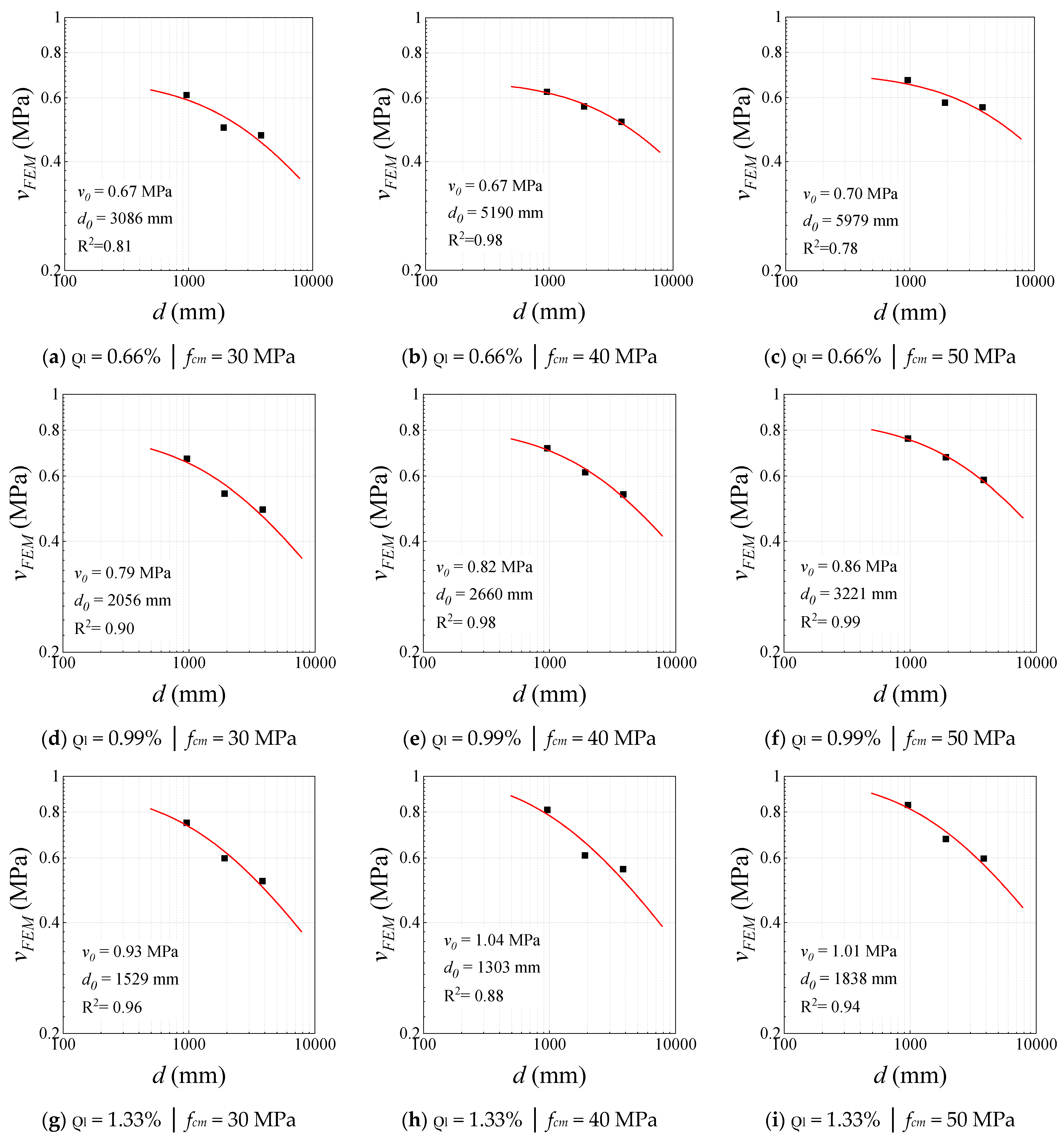 Size Effect of Slender and Thick Reinforced Concrete Members Without ...