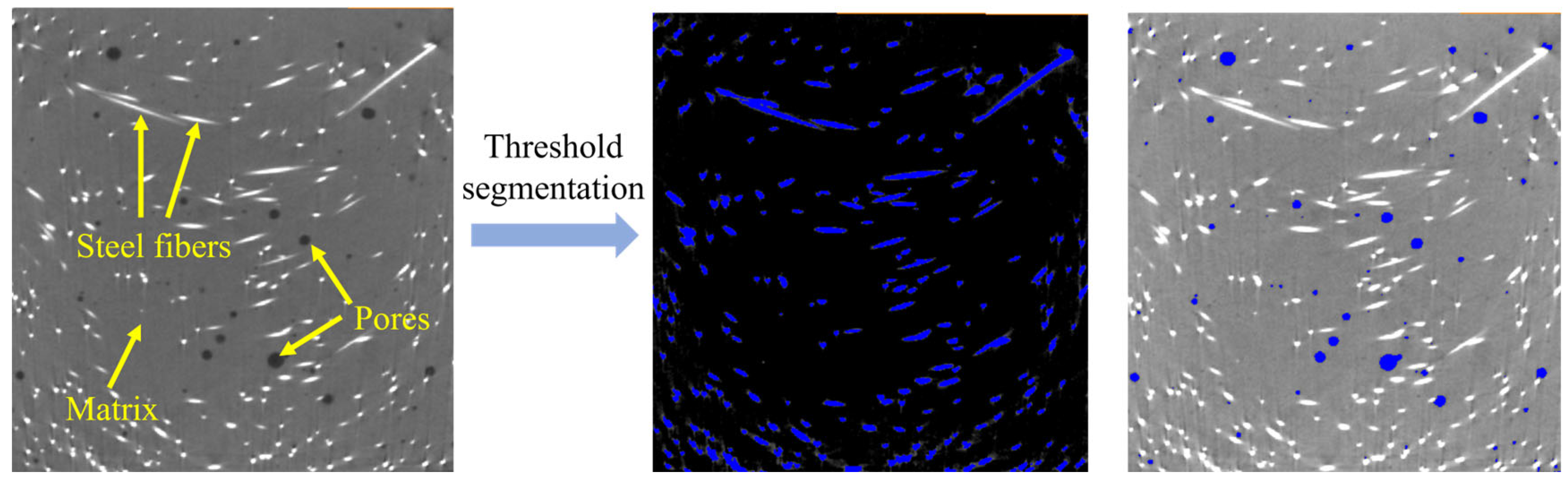 Modeling and Prediction of Mechanical Properties of MFRC Based on Fiber ...