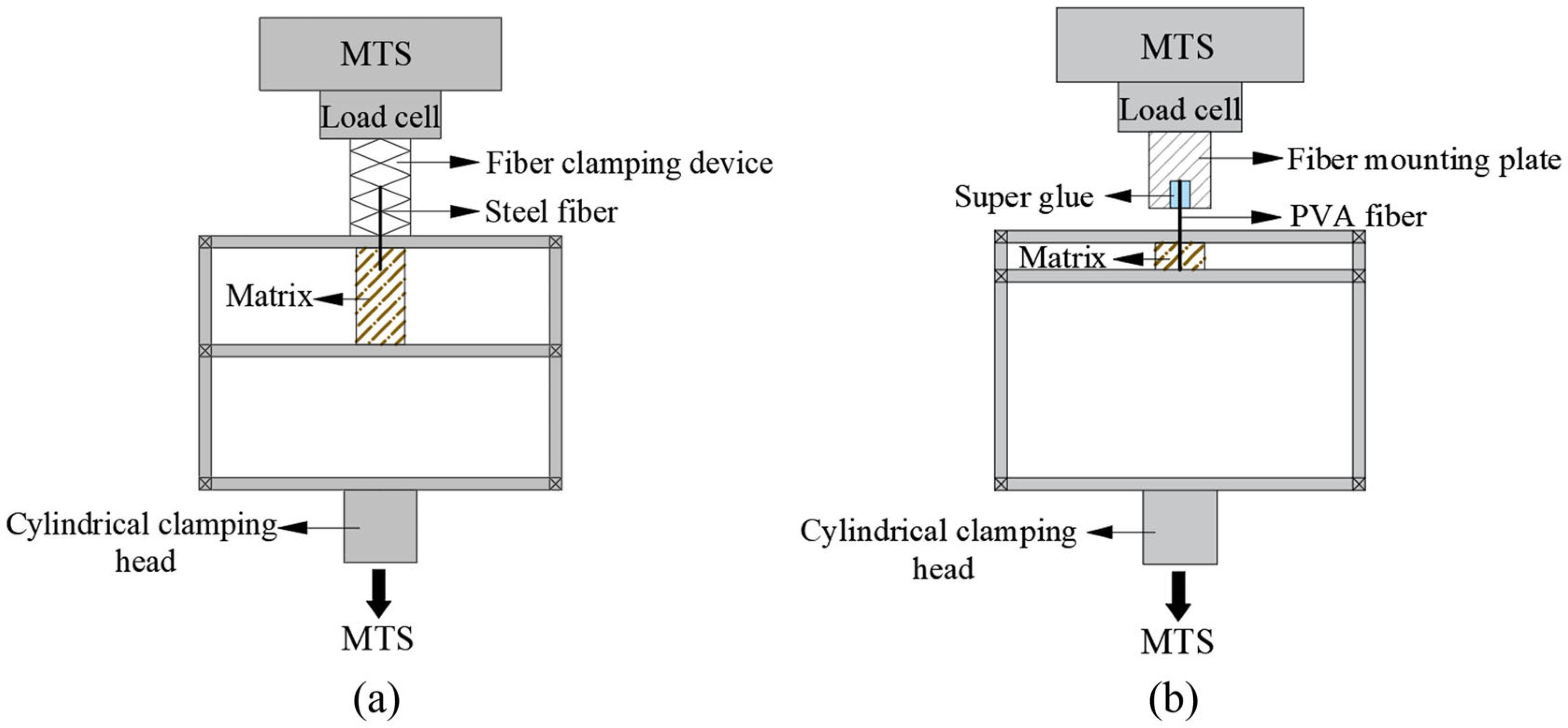 Modeling and Prediction of Mechanical Properties of MFRC Based on Fiber ...