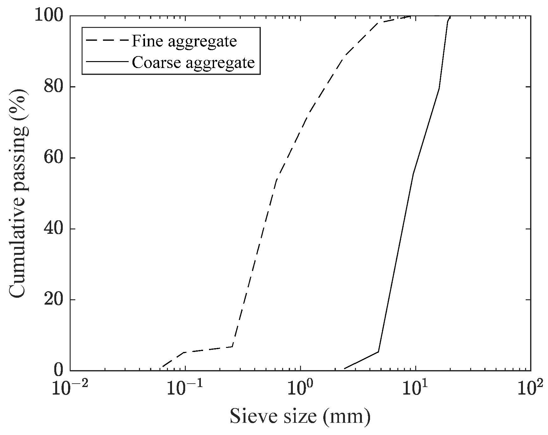 Stochastic Fatigue Damage Behavior and Modeling of Seawater Sea-Sand ...