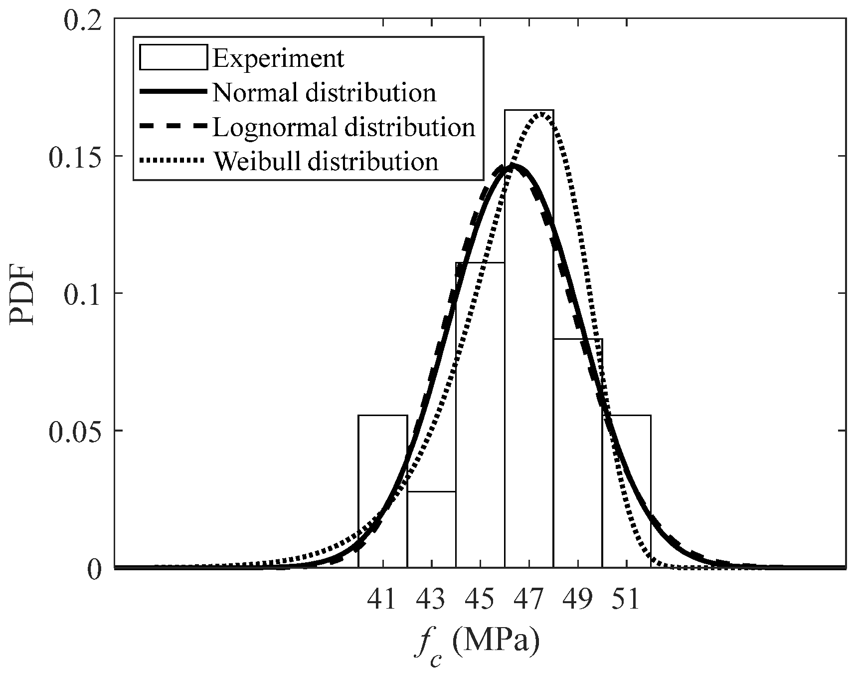 Stochastic Fatigue Damage Behavior and Modeling of Seawater Sea-Sand ...