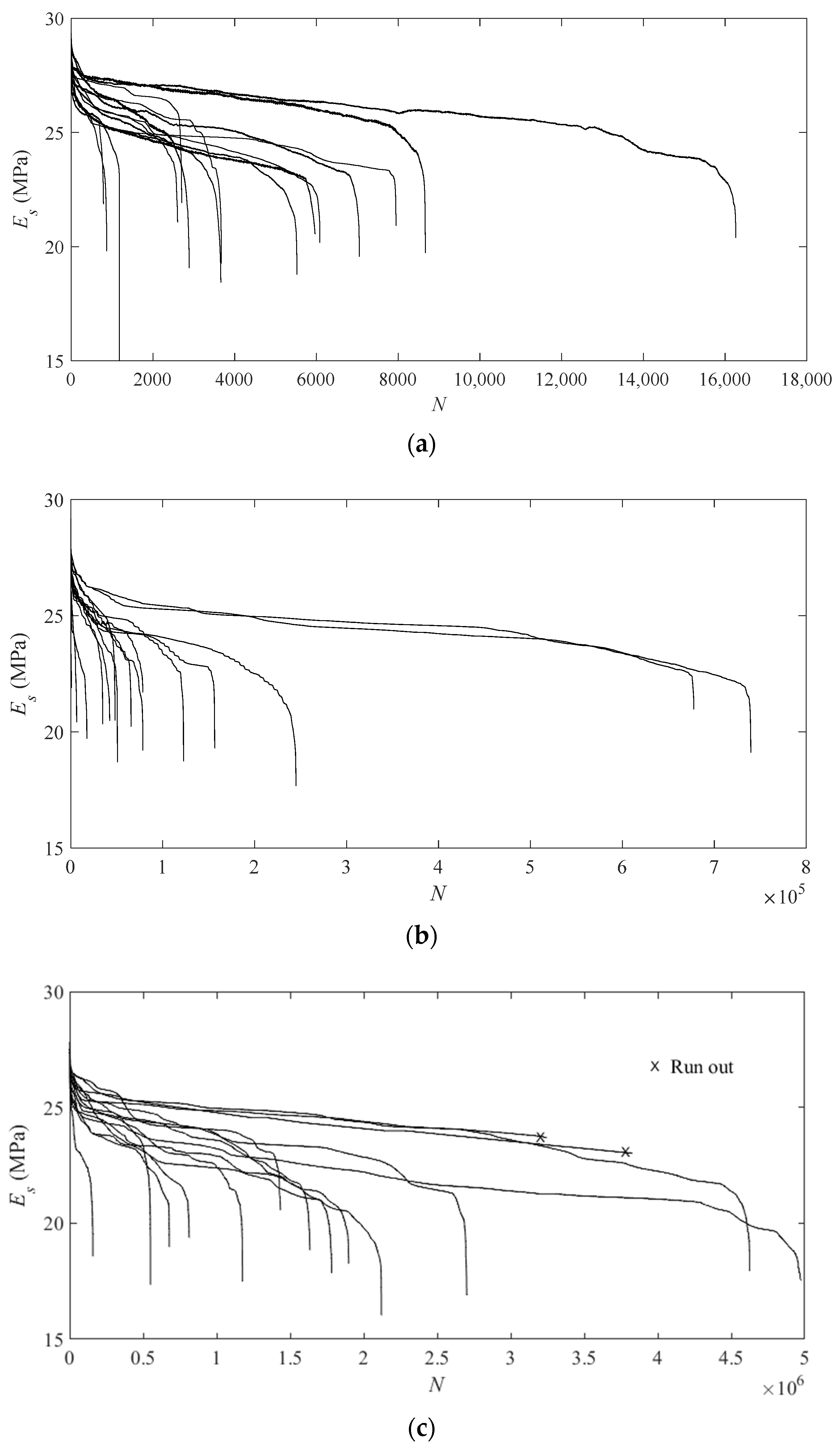 Stochastic Fatigue Damage Behavior and Modeling of Seawater Sea-Sand ...