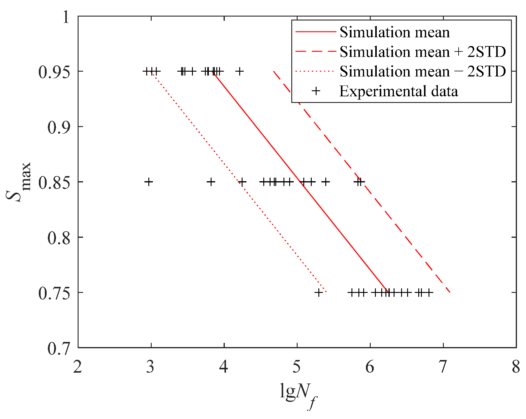 Stochastic Fatigue Damage Behavior and Modeling of Seawater Sea-Sand ...
