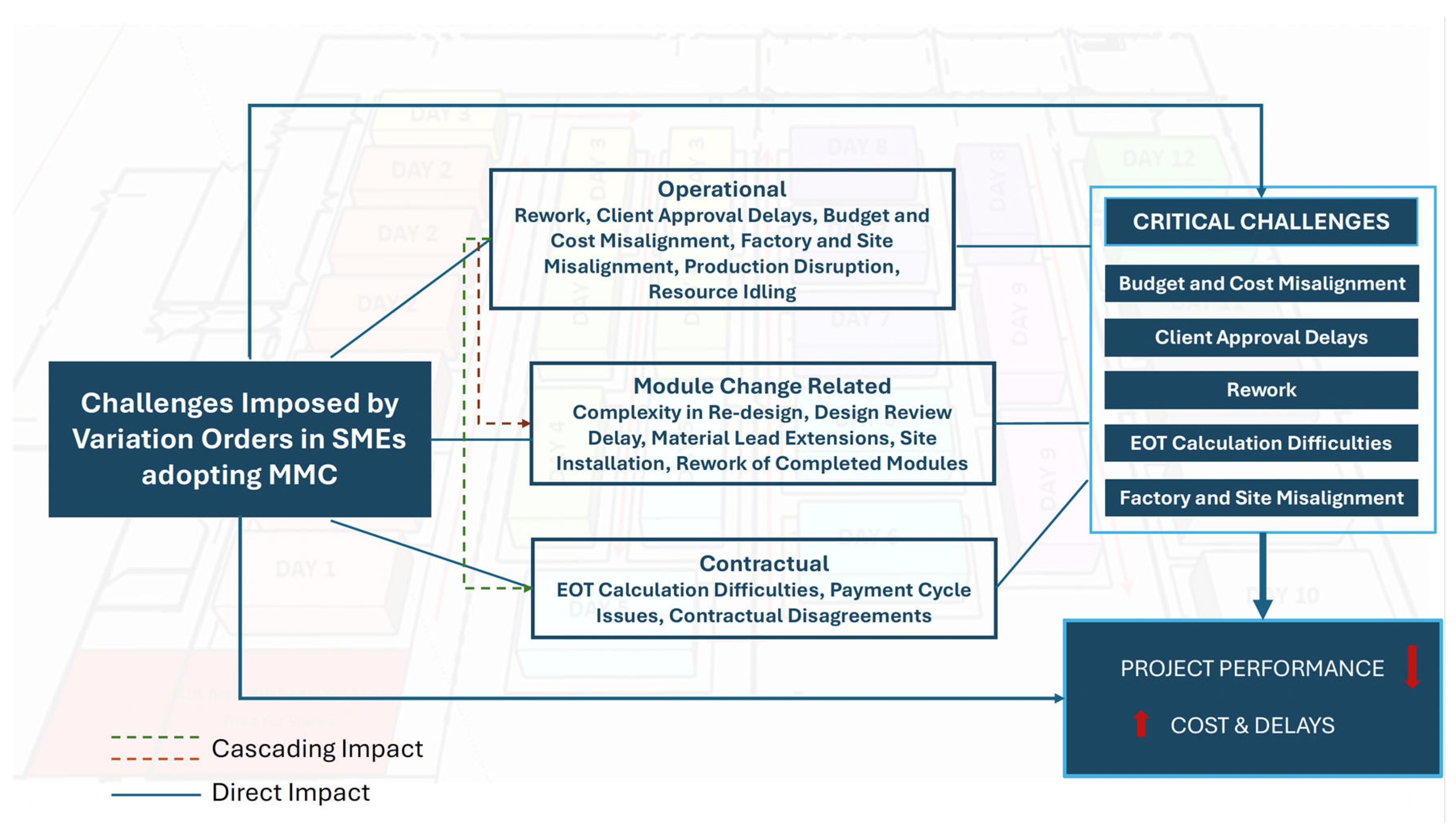 Unlocking Success: Overcoming the Impact of Variation Orders on SMEs ...