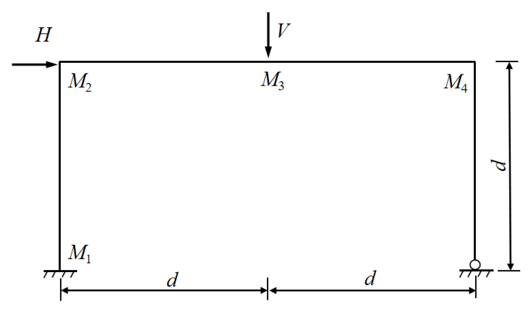 A Method to Construct a System Performance Function for Structural ...