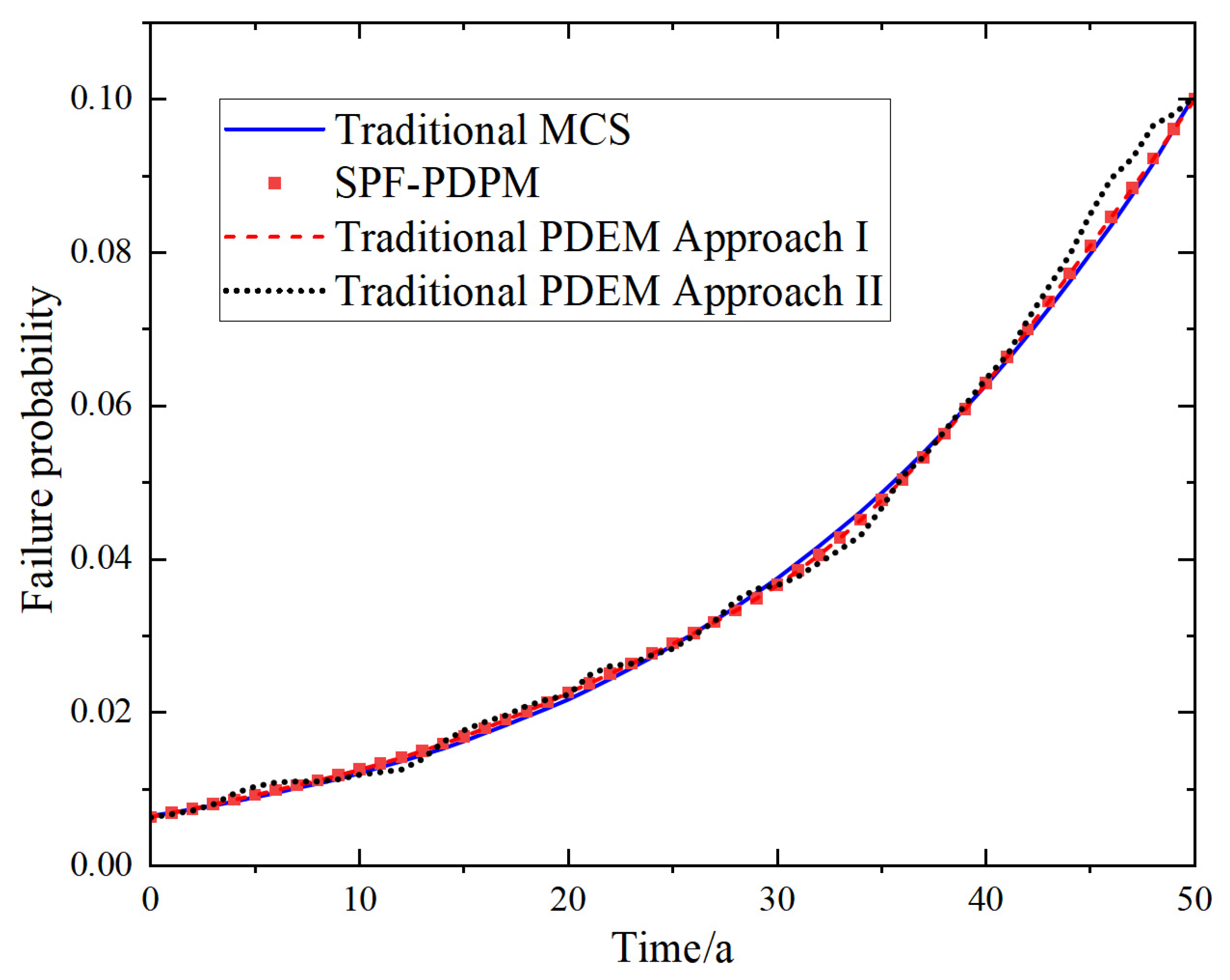 A Method to Construct a System Performance Function for Structural ...