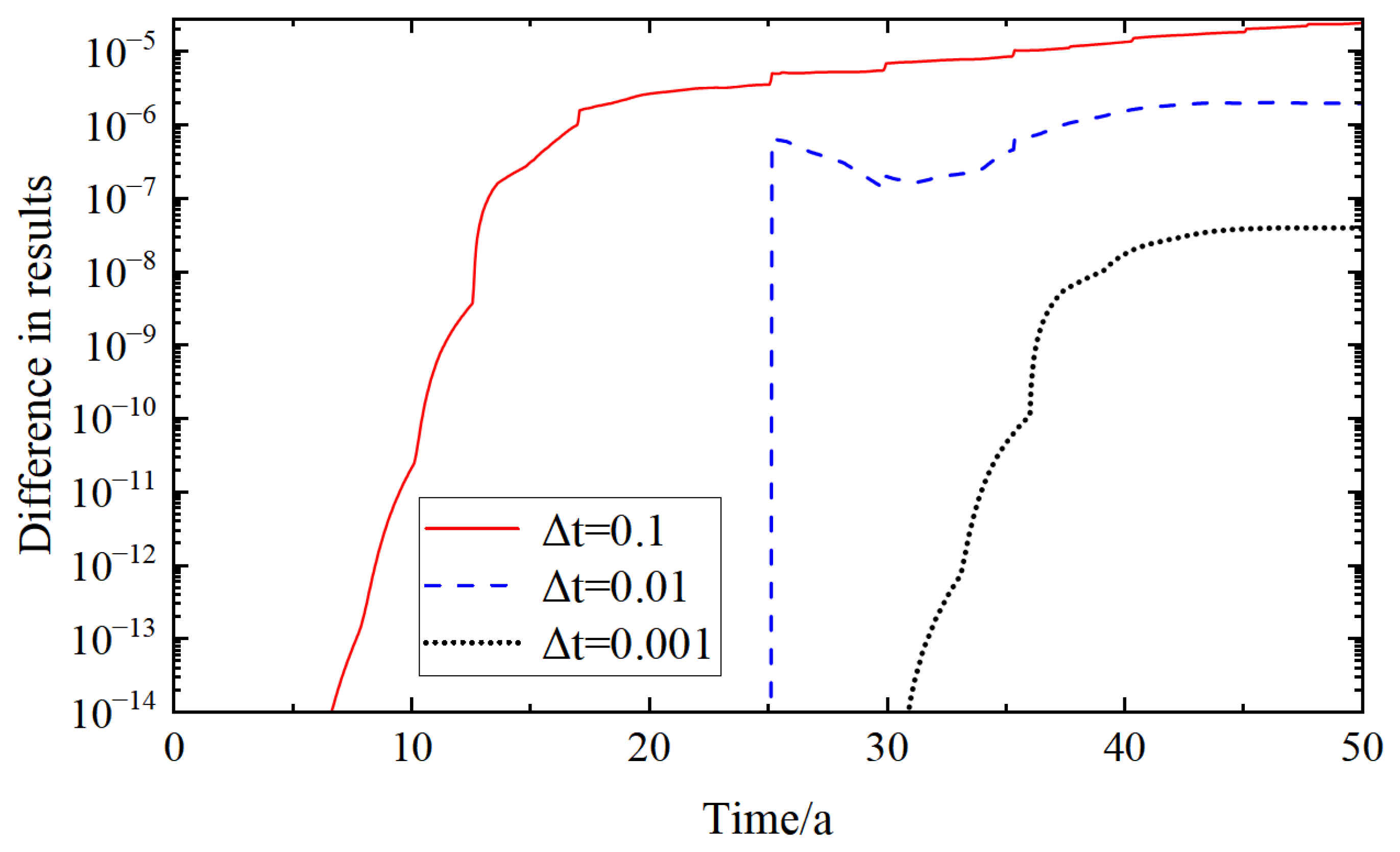 A Method to Construct a System Performance Function for Structural ...