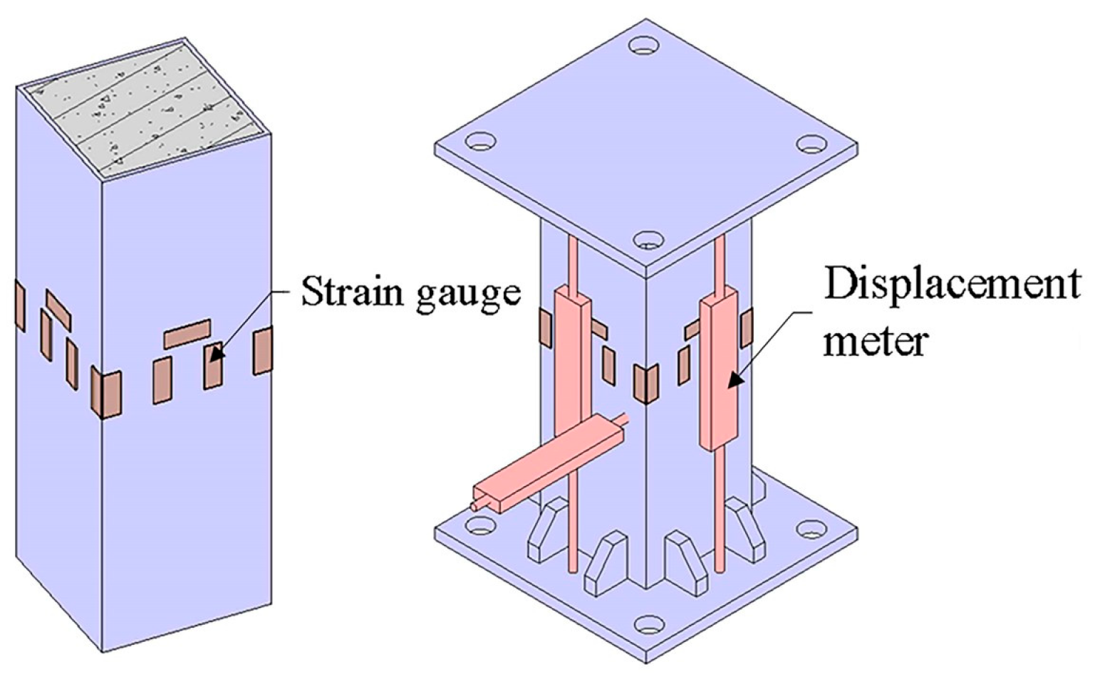 Experimental Study on Mechanical Behavior of Q235 Steel Square Concrete ...