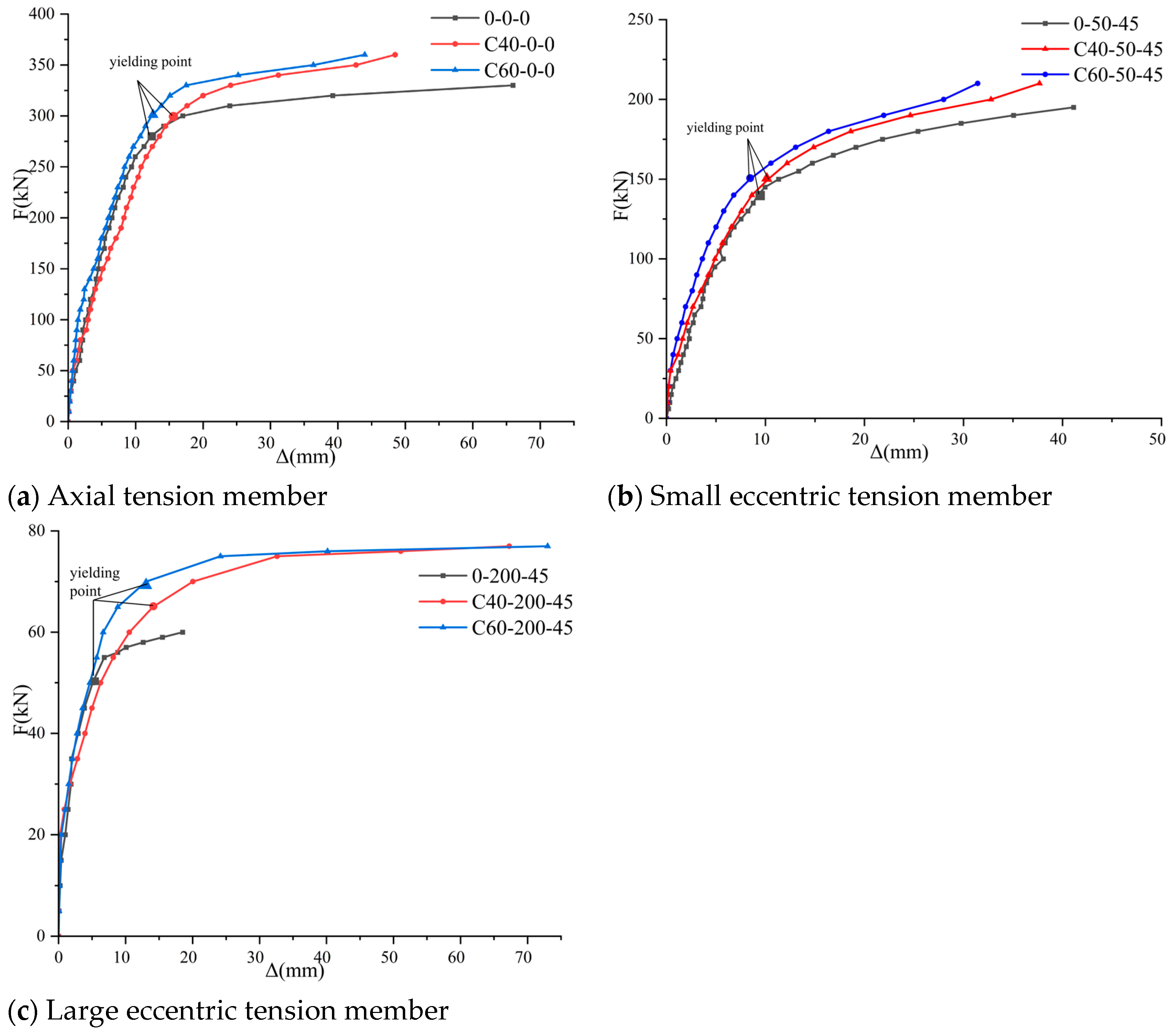 Experimental Study on Mechanical Behavior of Q235 Steel Square Concrete ...