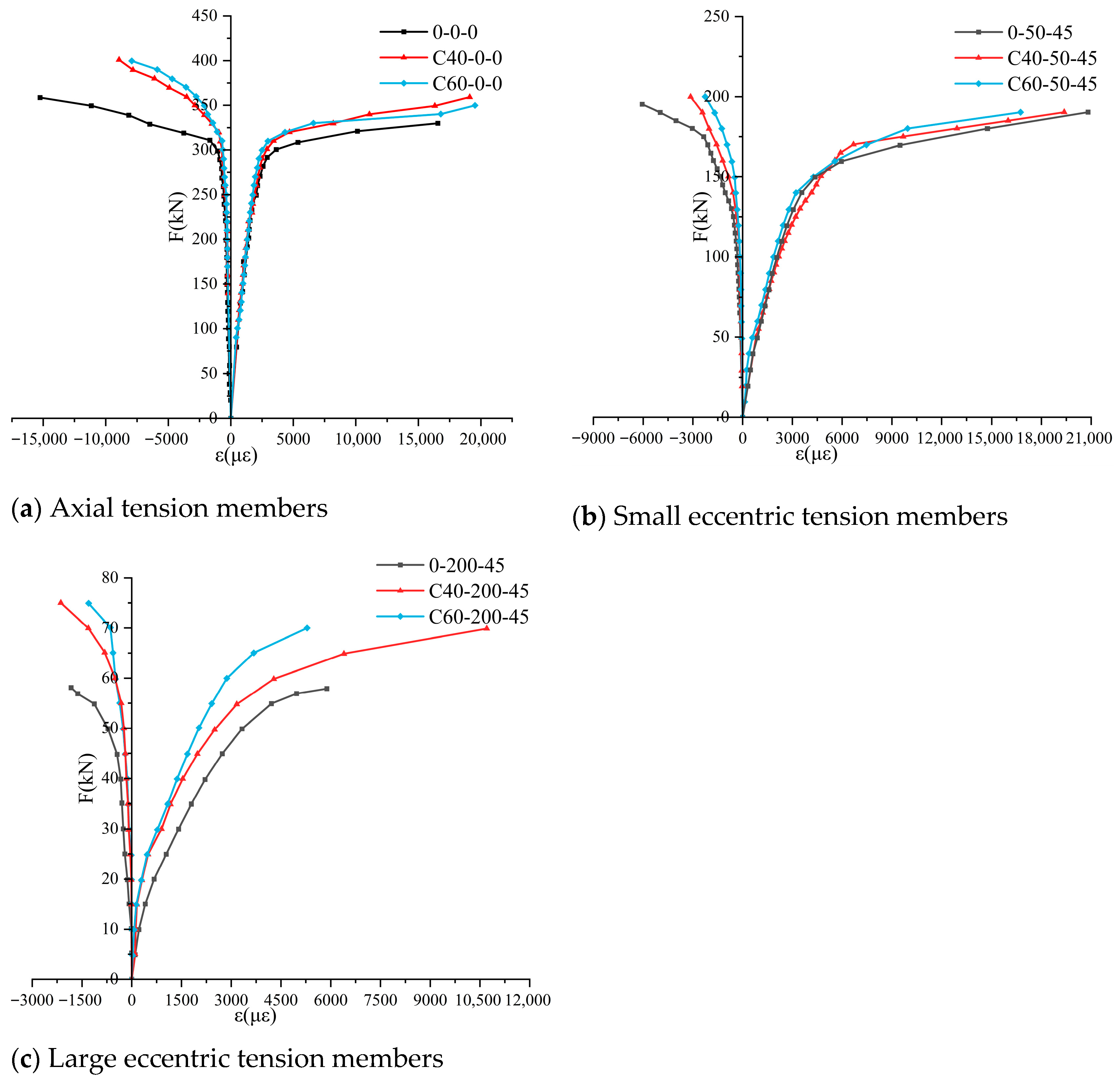 Experimental Study on Mechanical Behavior of Q235 Steel Square Concrete ...