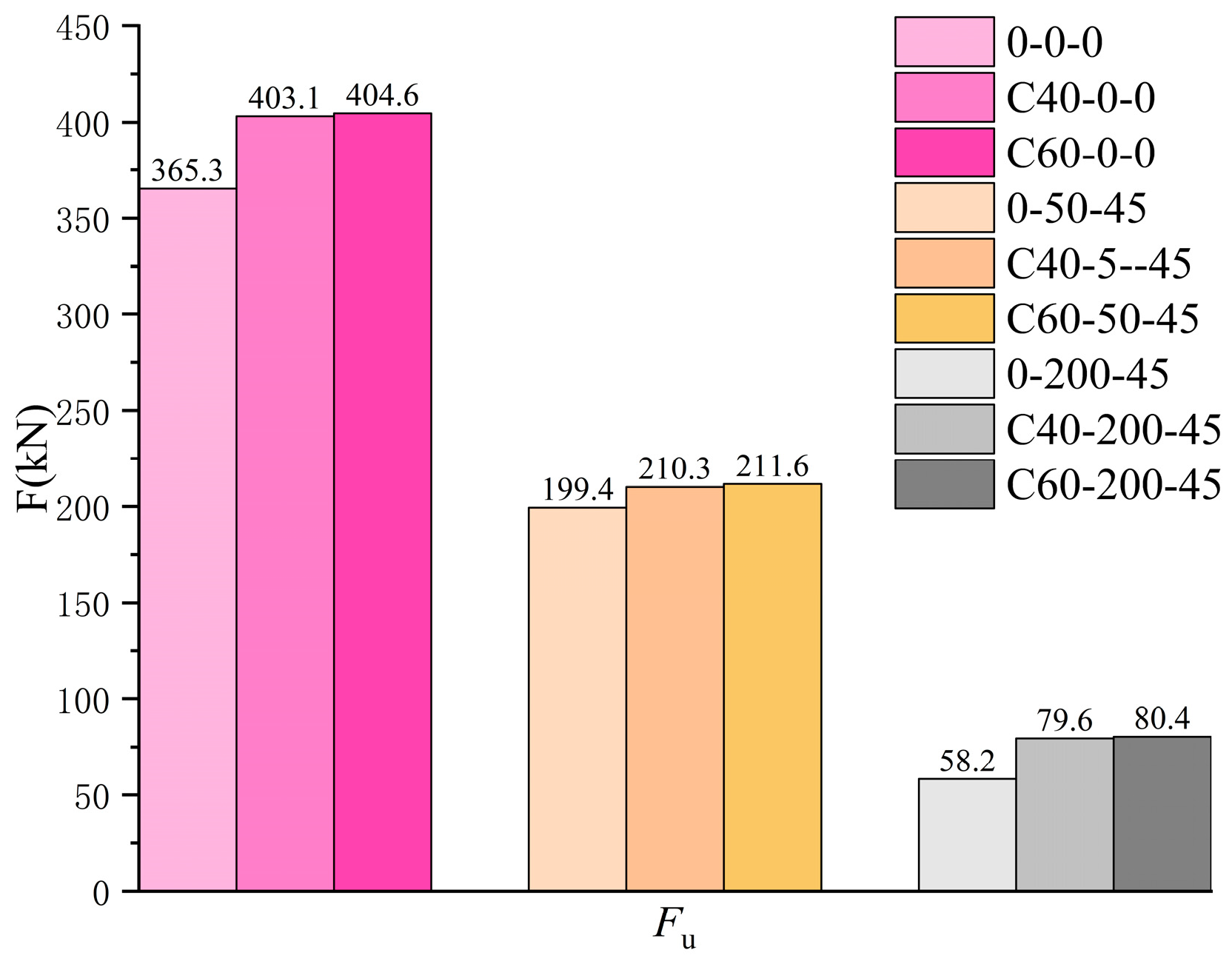 Experimental Study on Mechanical Behavior of Q235 Steel Square Concrete ...