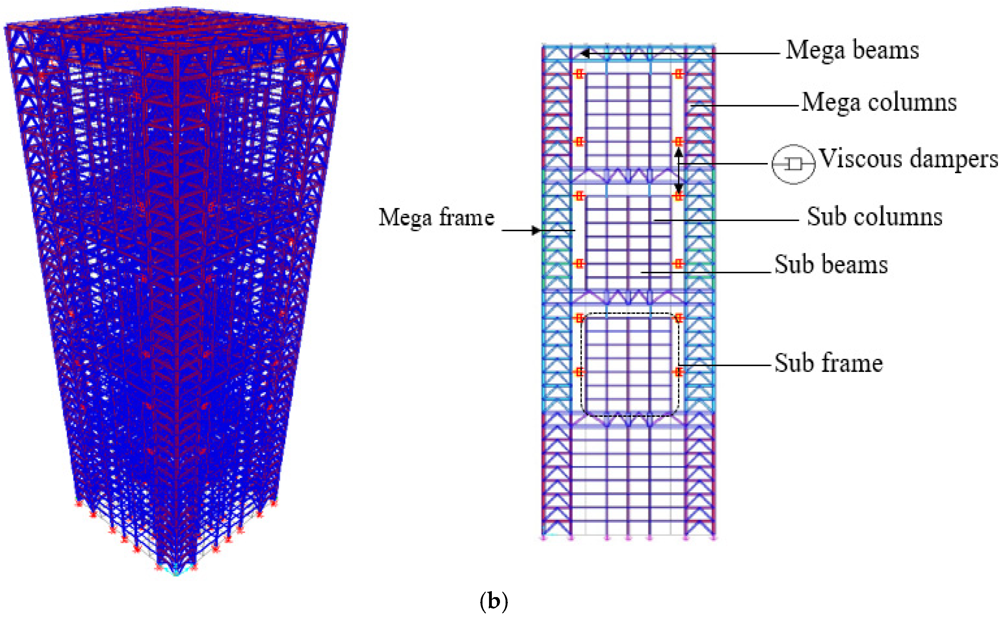 Controlling Performance and Parameters Investigation of the Improved ...