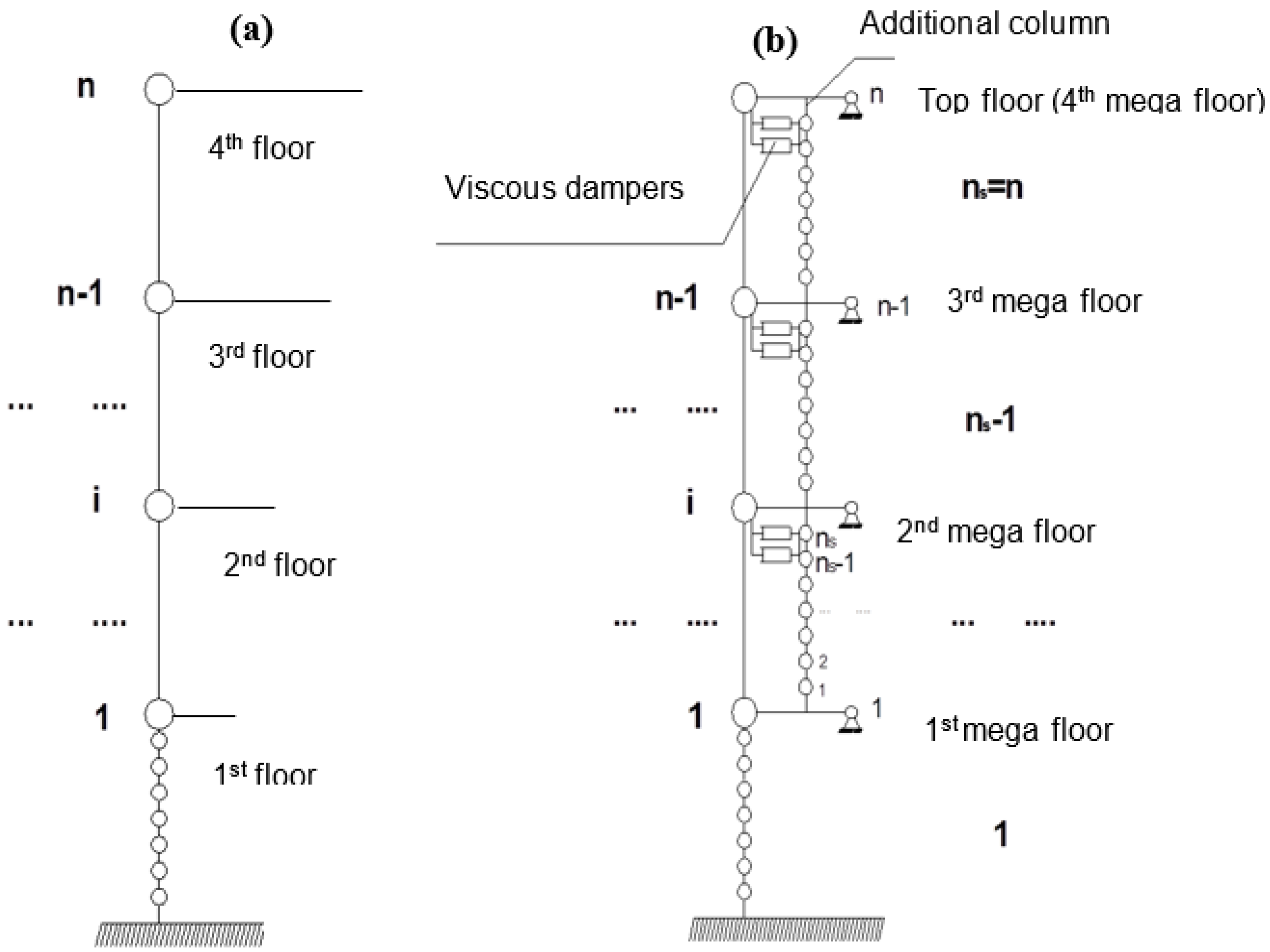 Controlling Performance and Parameters Investigation of the Improved ...