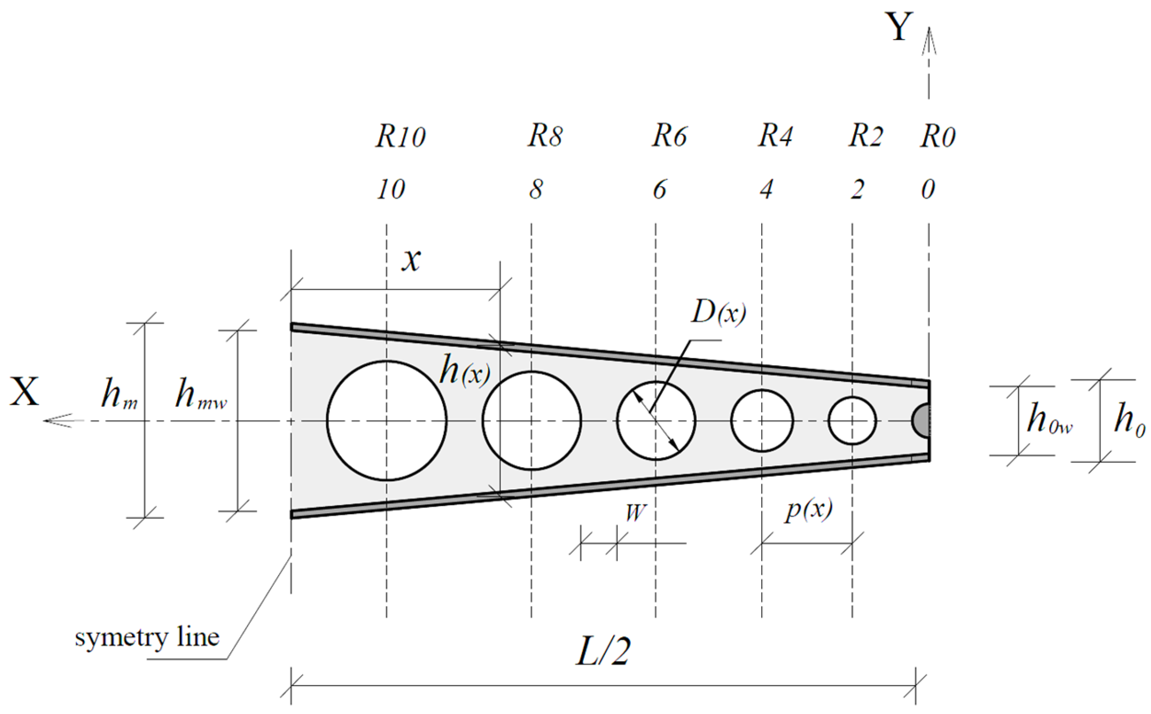 Analytical and Numerical Evaluation of Additional Deflection in Tapered ...
