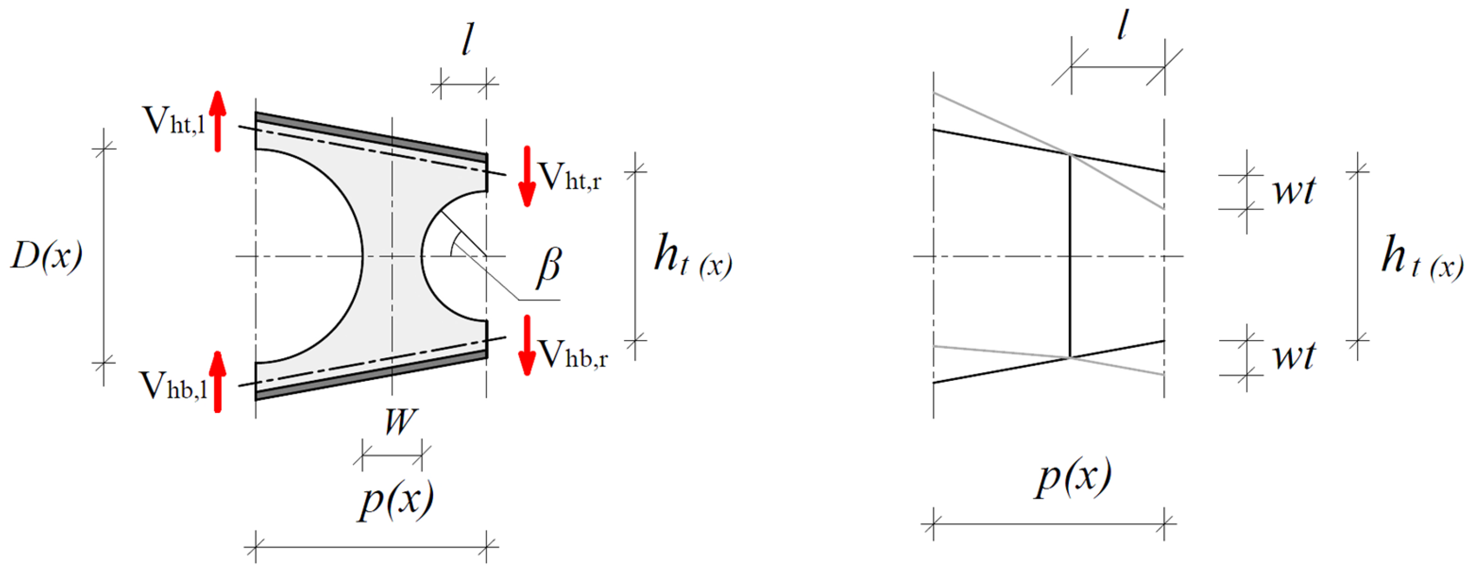 Analytical and Numerical Evaluation of Additional Deflection in Tapered ...