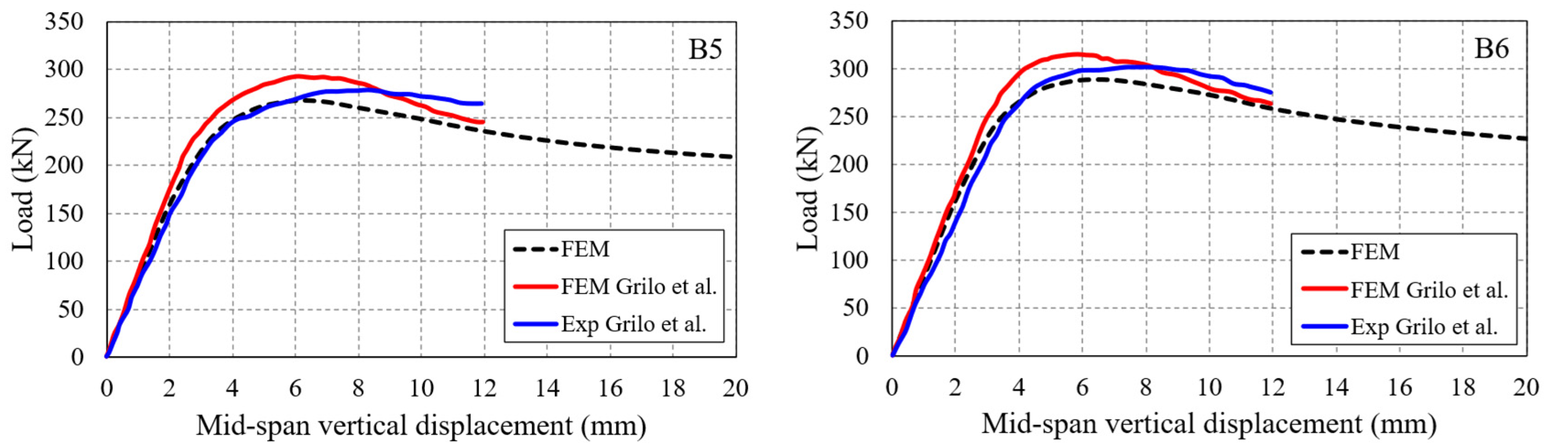 Analytical and Numerical Evaluation of Additional Deflection in Tapered ...