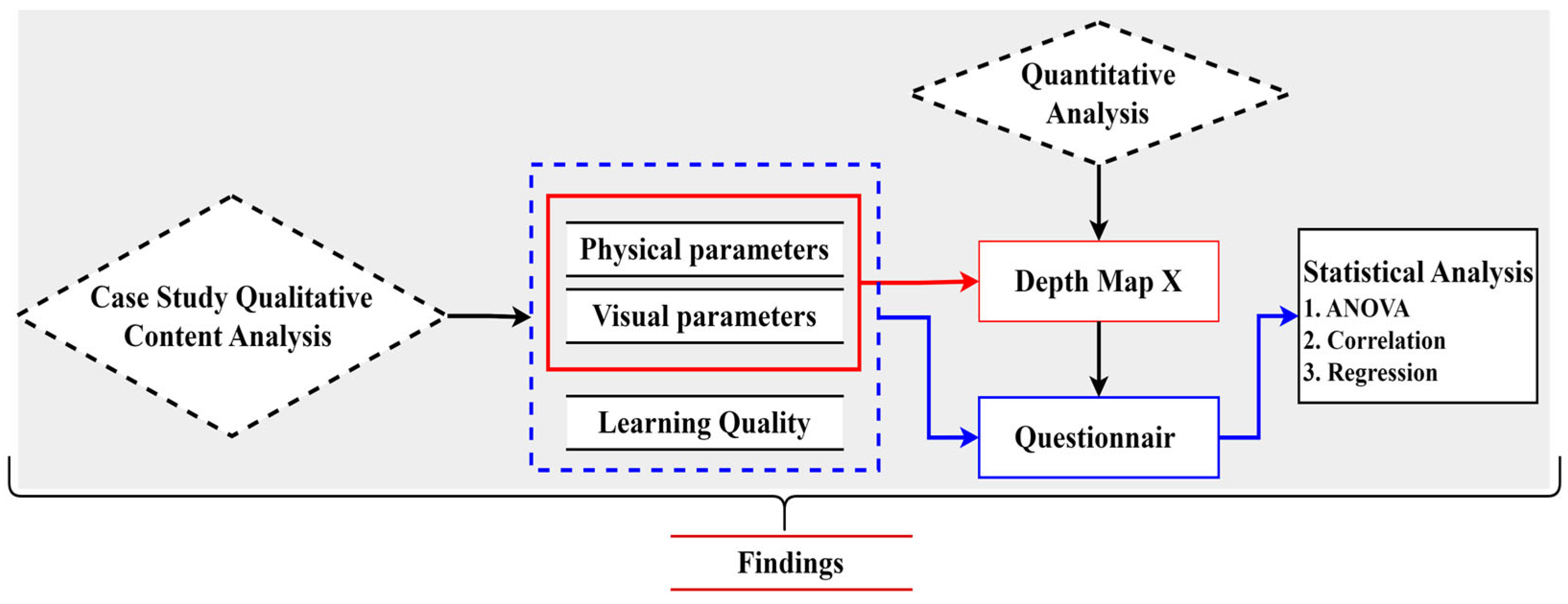 The Impact of Classroom Indoor Space Design on Students’ Learning Quality