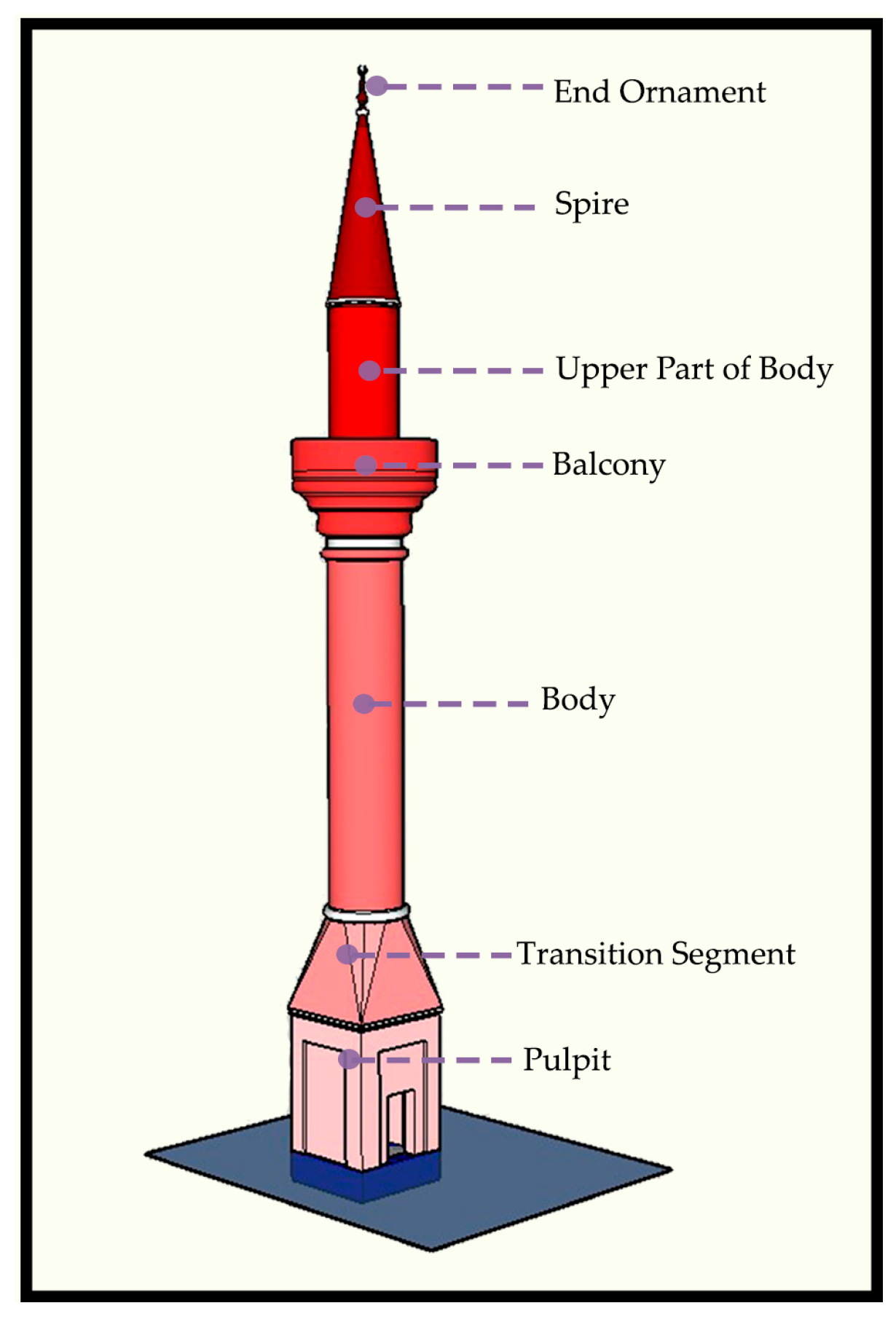 Minaret Map Layout Regional Spectrum-Based Seismic Performance Assessment of Historical ...