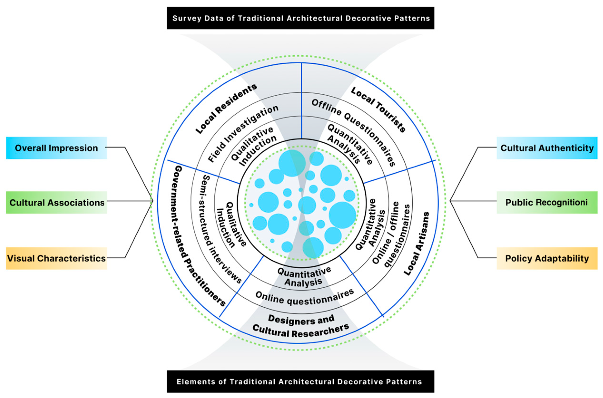 A Perception-Driven Layered Selection and Design Response Model for ...