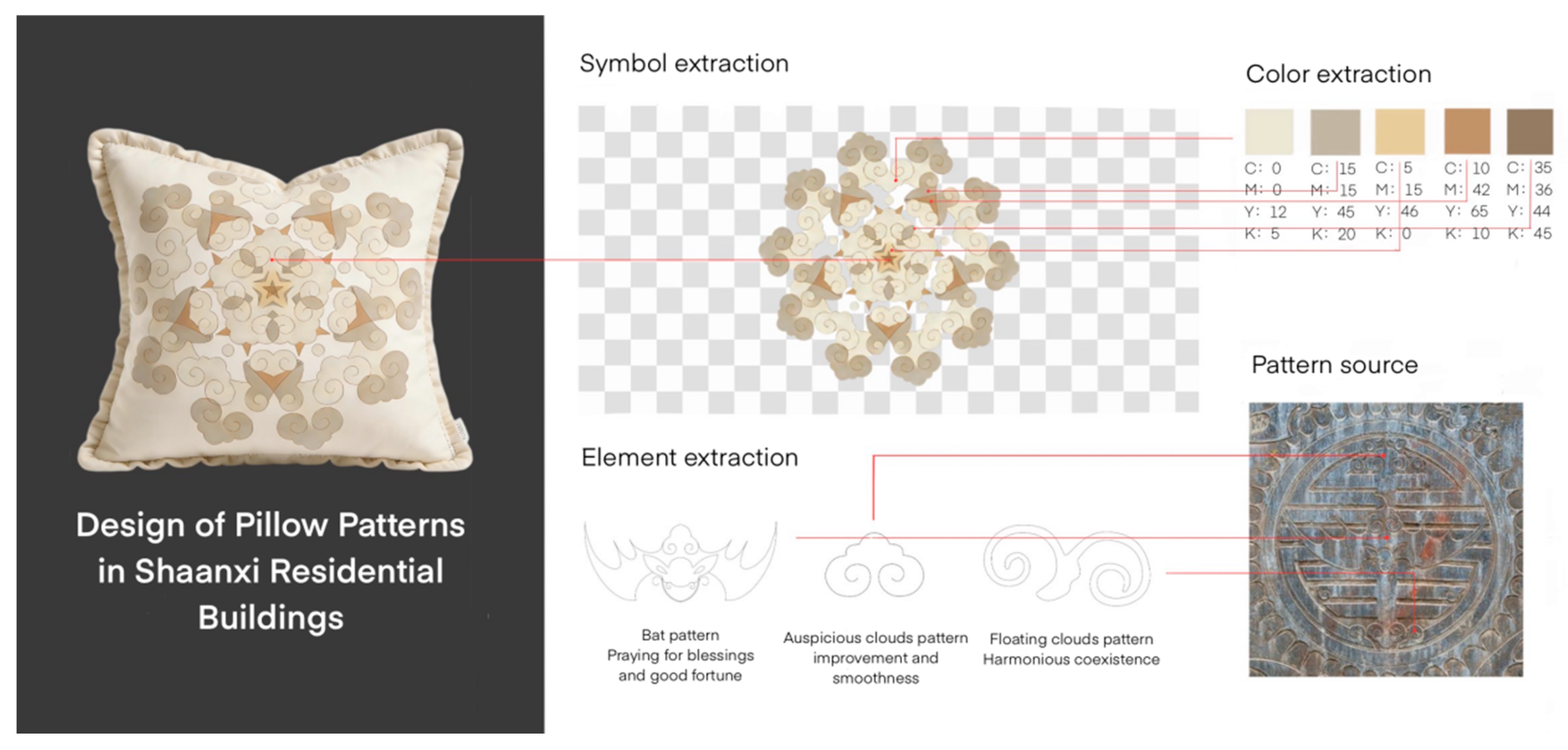 A Perception-Driven Layered Selection and Design Response Model for ...