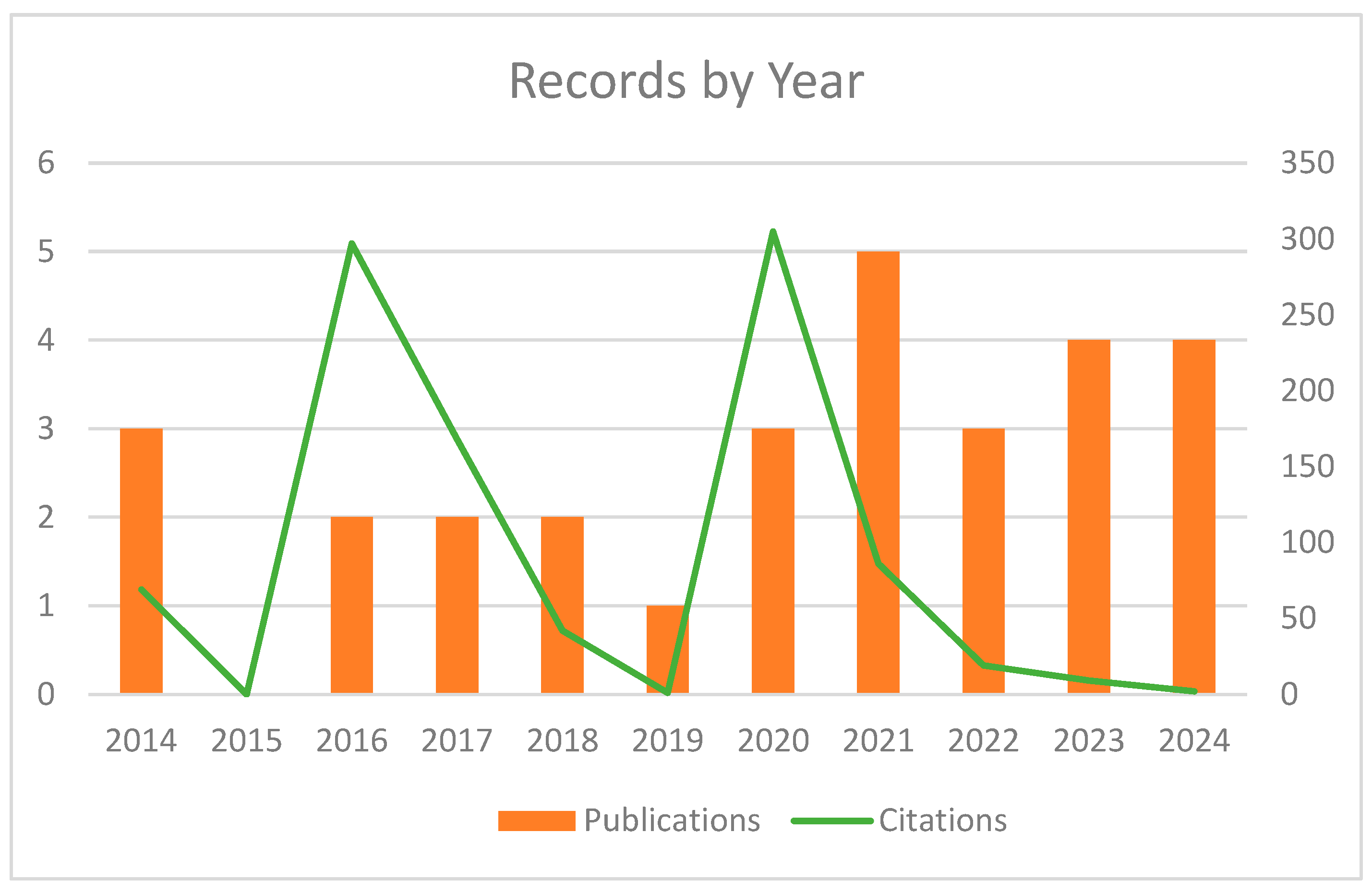 Curated visual reference: Gallery Detail: Key Performance Indicators In Building Renovation A Detailed